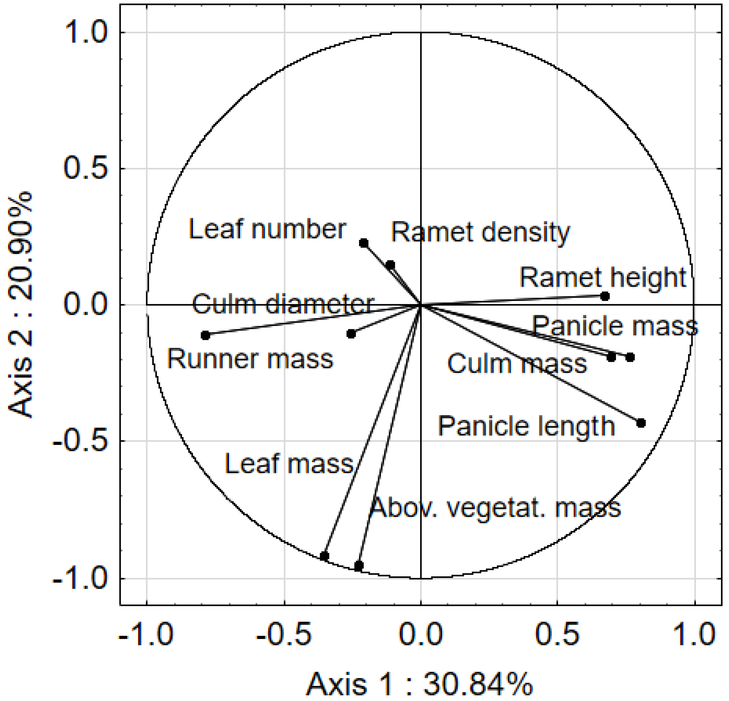 Ijerph 19 07903 g001 550