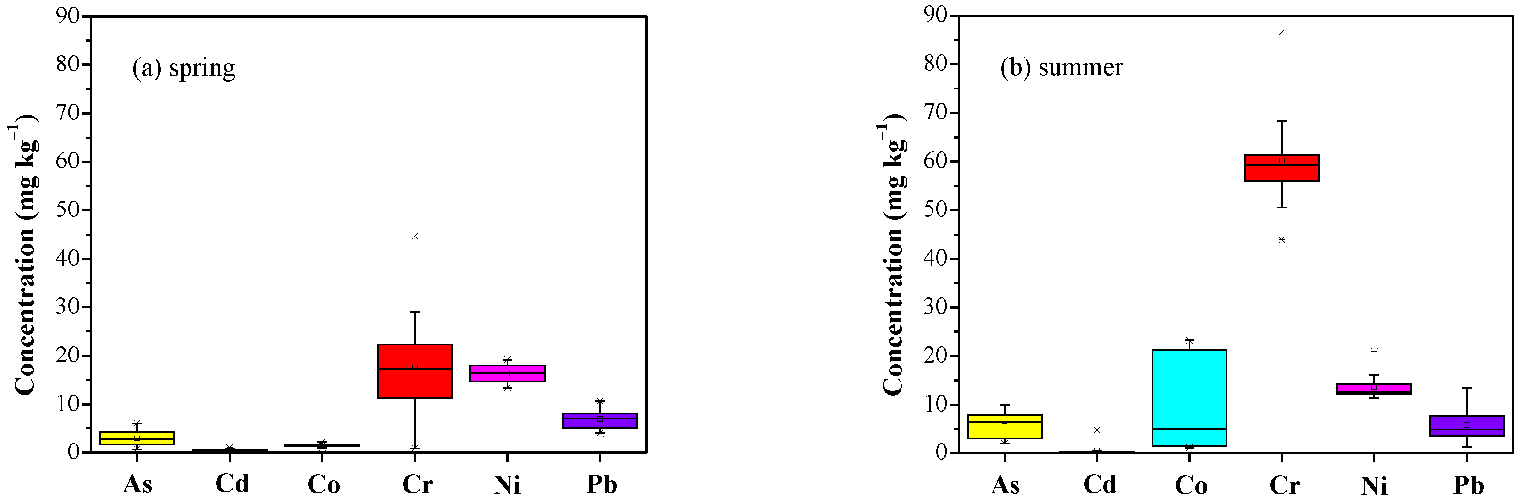 Ijerph 19 07905 g002 Ijerph 19 07905 g002