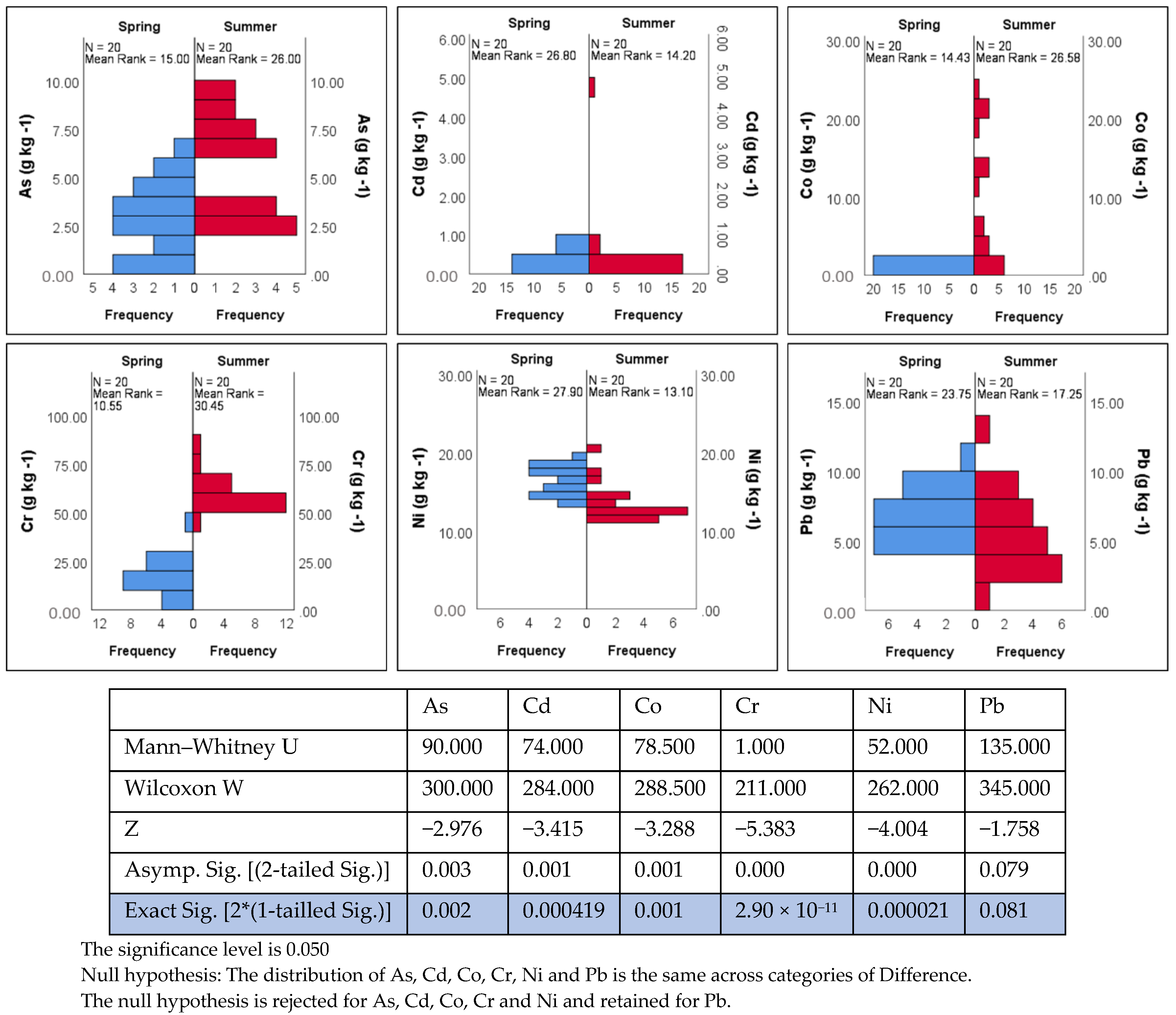 Ijerph 19 07905 g003 Ijerph 19 07905 g003
