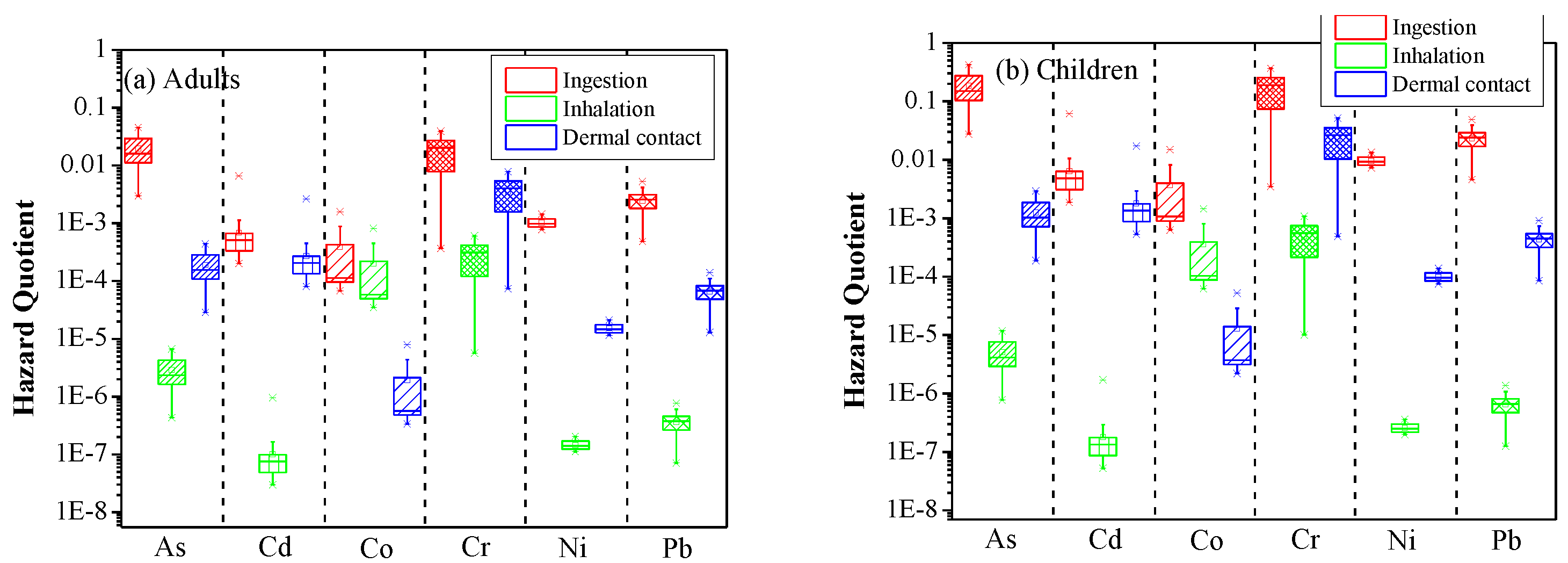 Ijerph 19 07905 g004 Ijerph 19 07905 g004