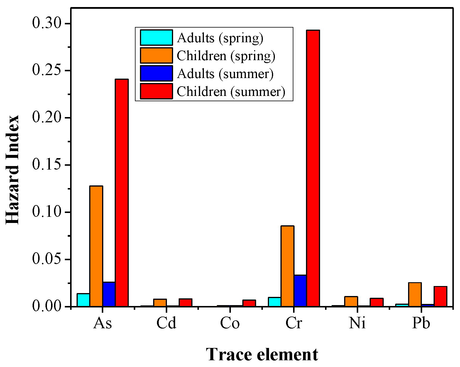 Ijerph 19 07905 g005 Ijerph 19 07905 g005