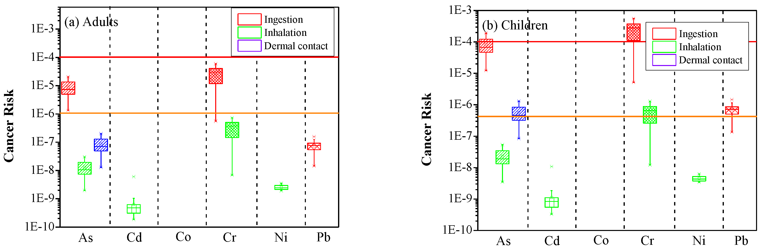 Ijerph 19 07905 g006 Ijerph 19 07905 g006