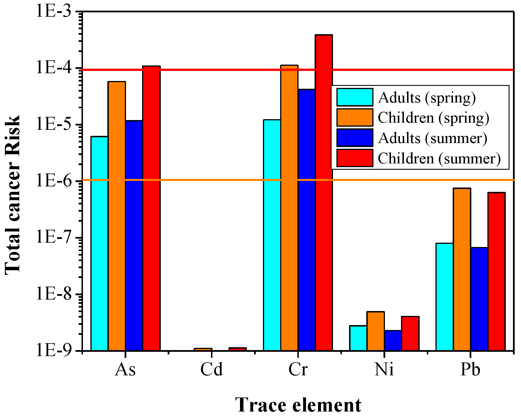 Ijerph 19 07905 g007 Ijerph 19 07905 g007
