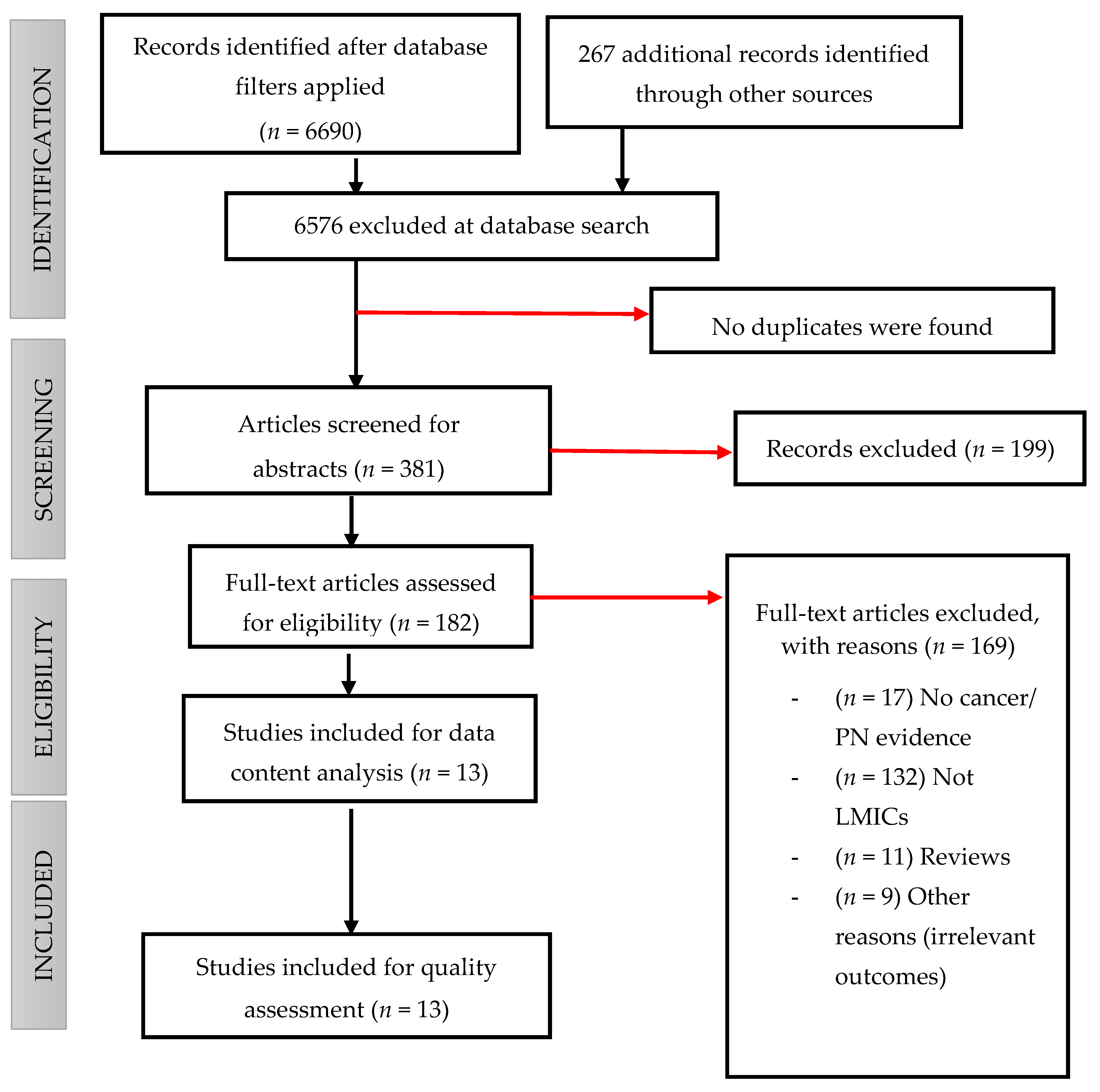 Ijerph 19 07906 g001 Ijerph 19 07906 g001