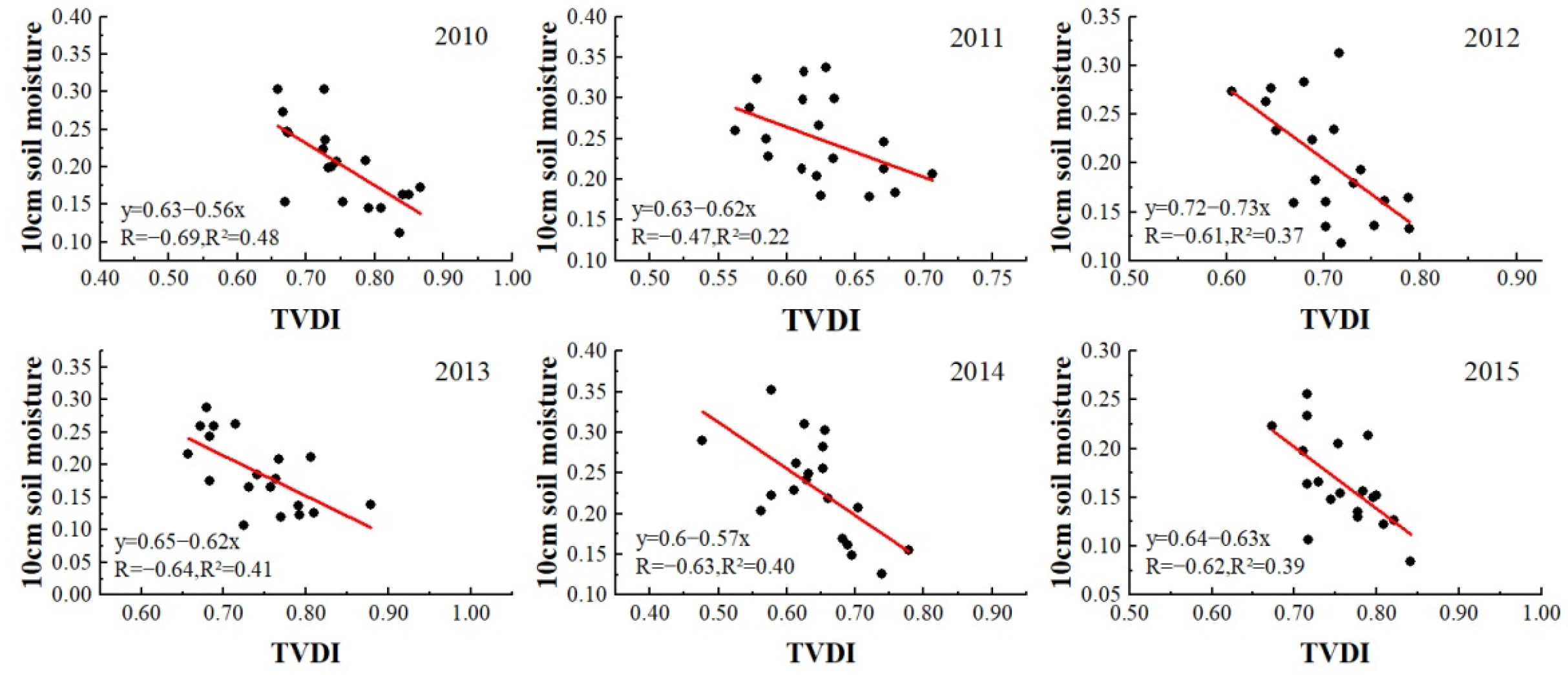 Ijerph 19 07909 g003