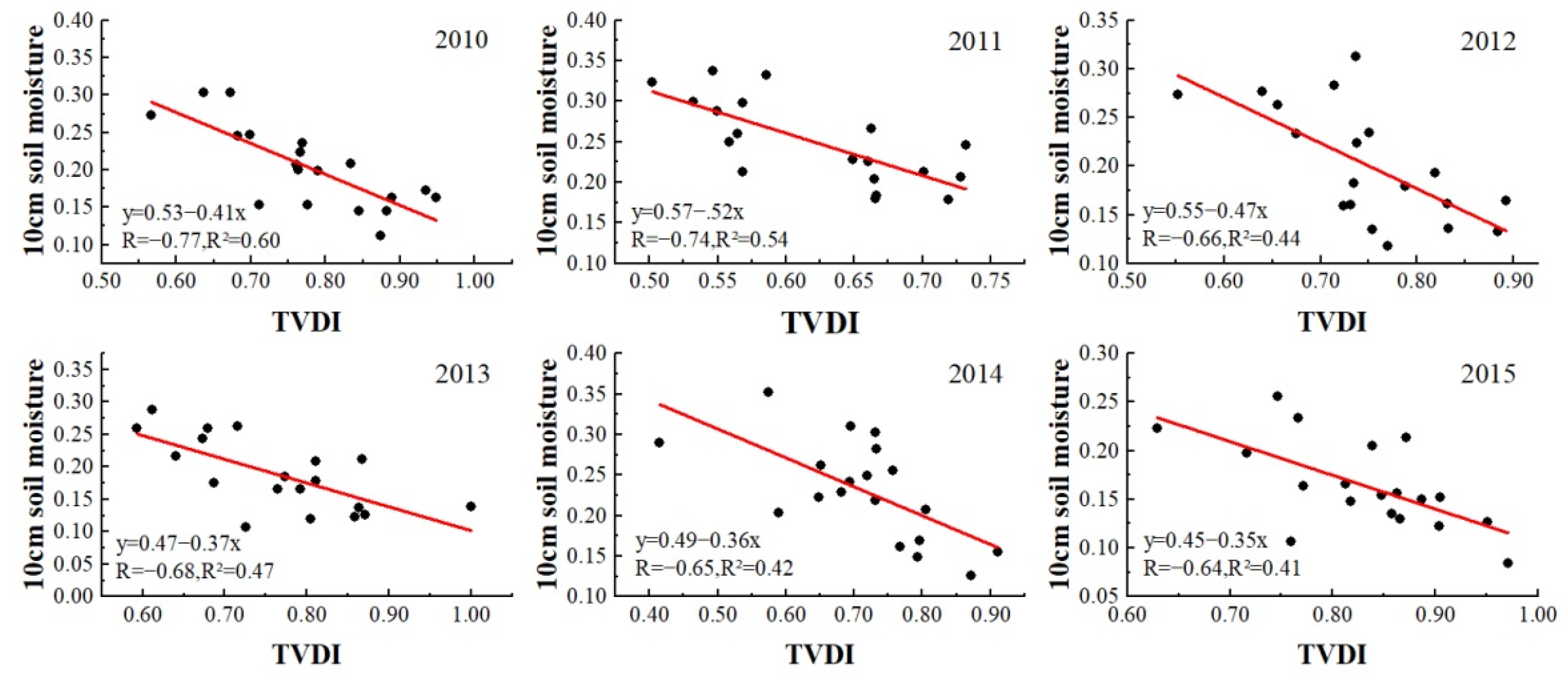 Ijerph 19 07909 g004