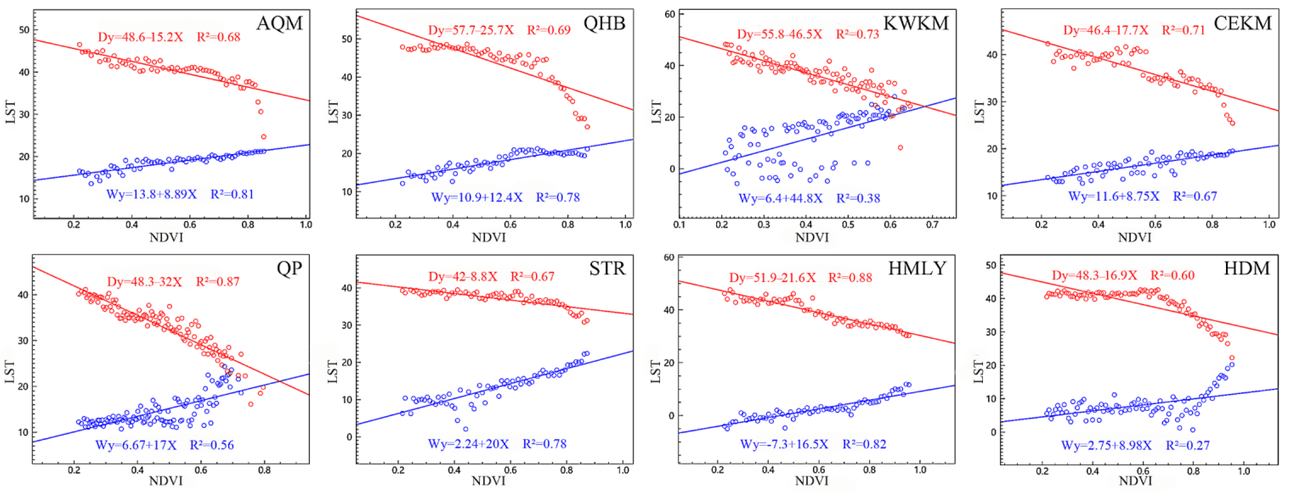 Ijerph 19 07909 g005