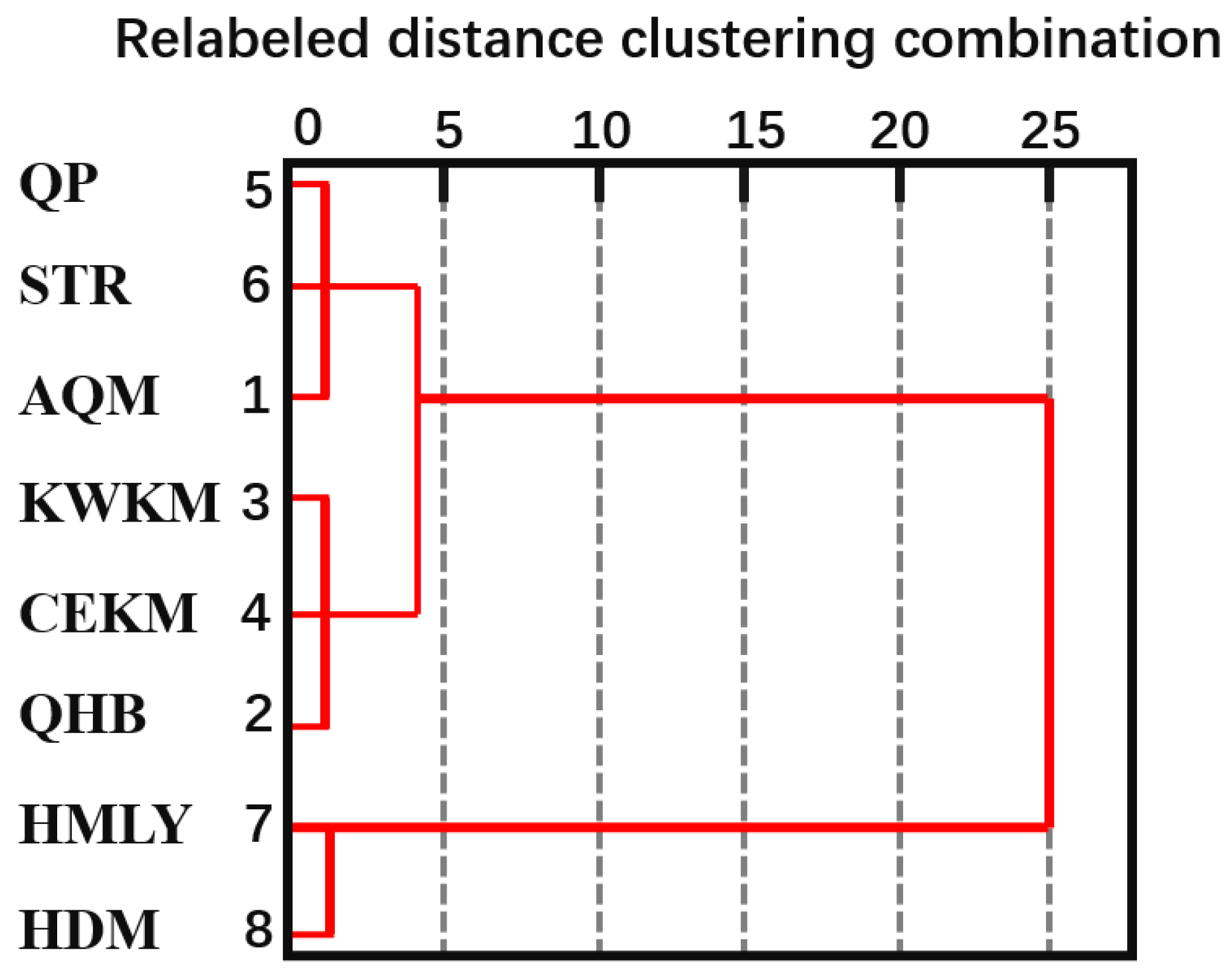Ijerph 19 07909 g010
