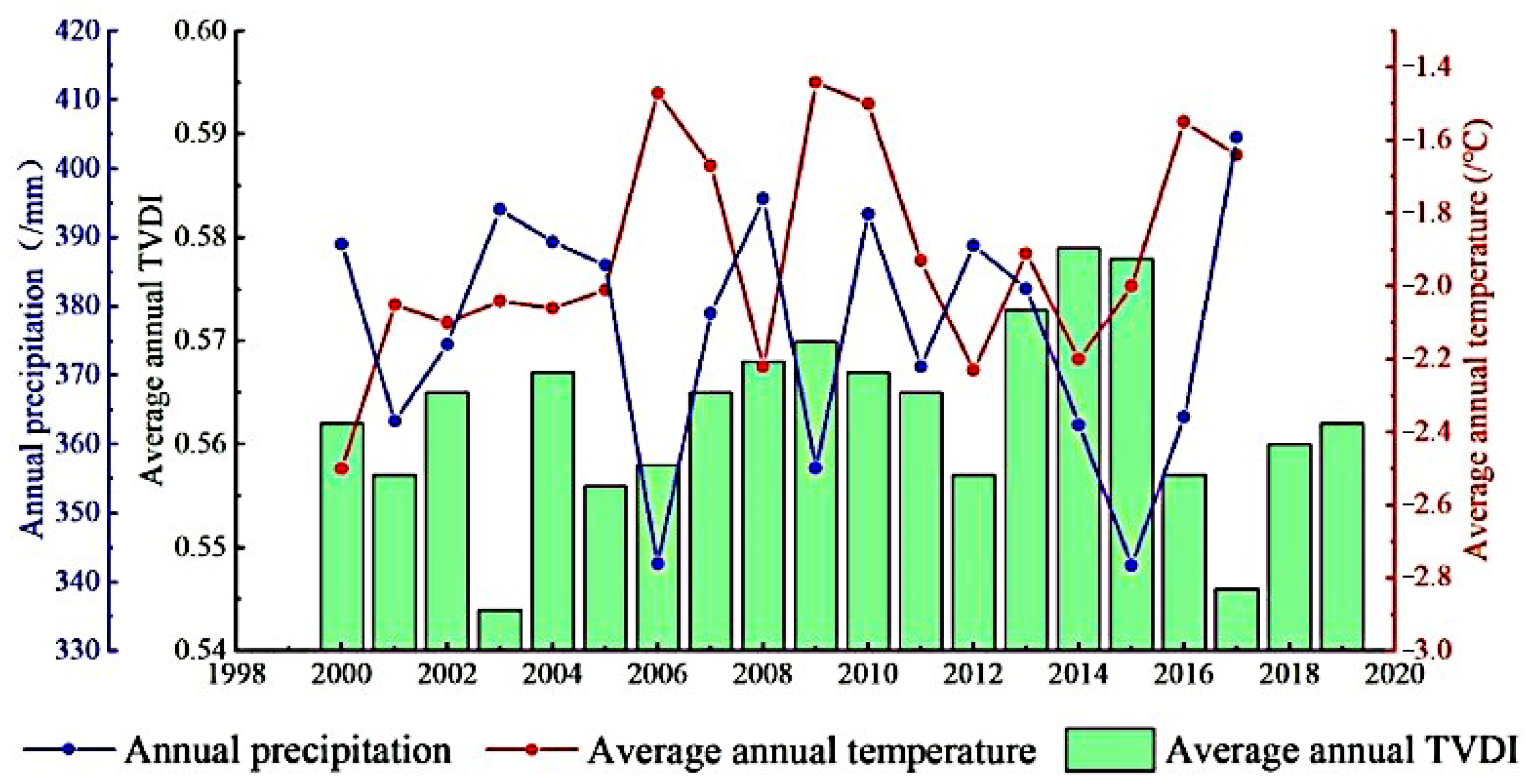 Ijerph 19 07909 g011