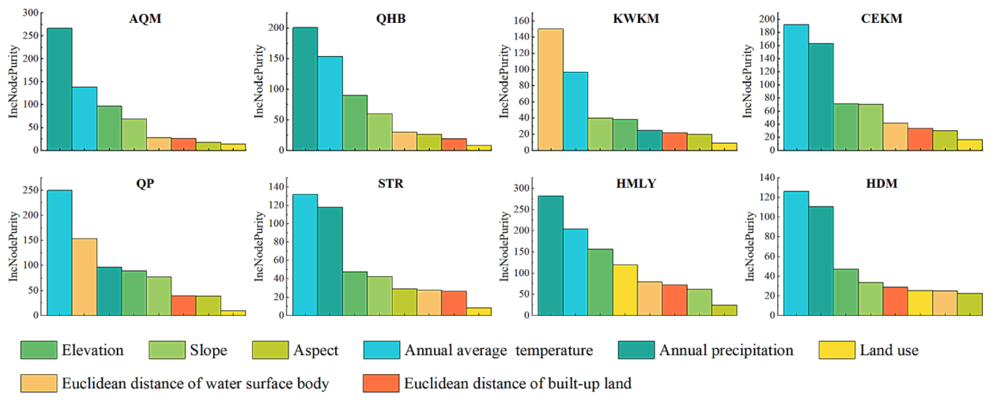 Ijerph 19 07909 g014