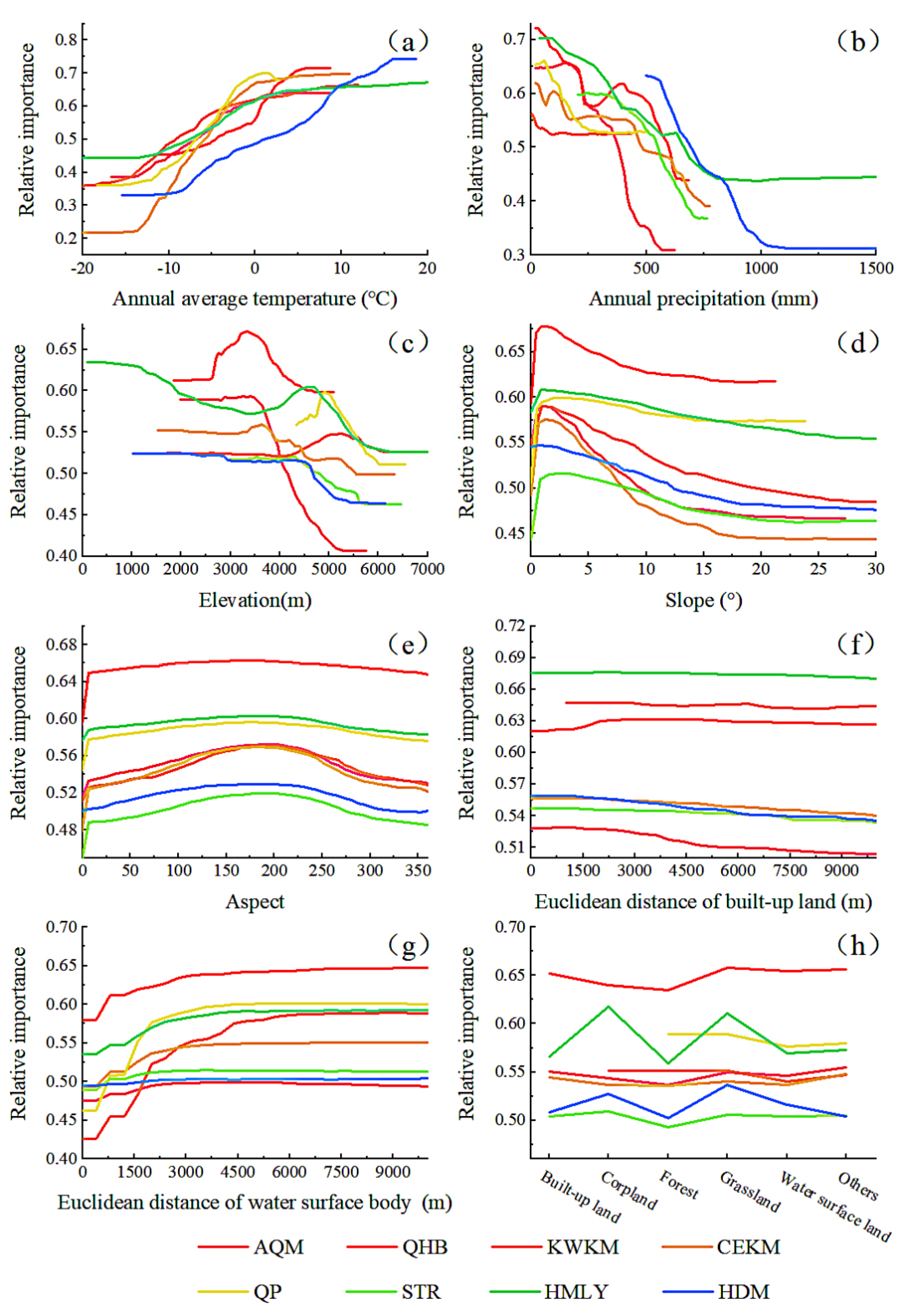 Ijerph 19 07909 g015