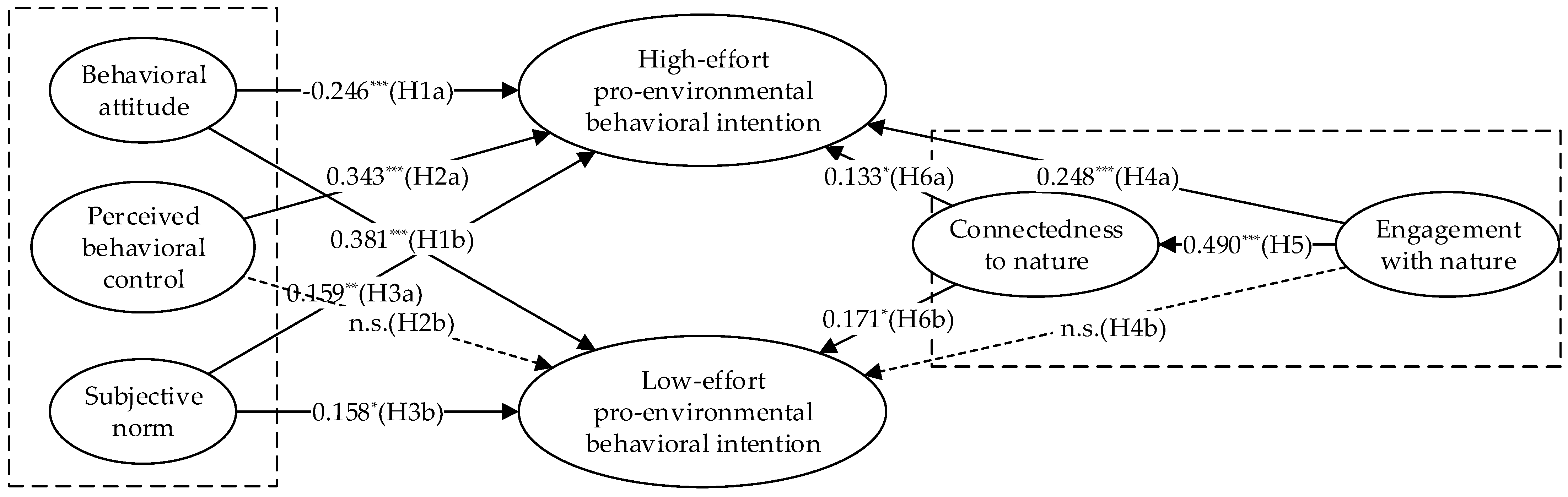 Ijerph 19 07910 g002 550