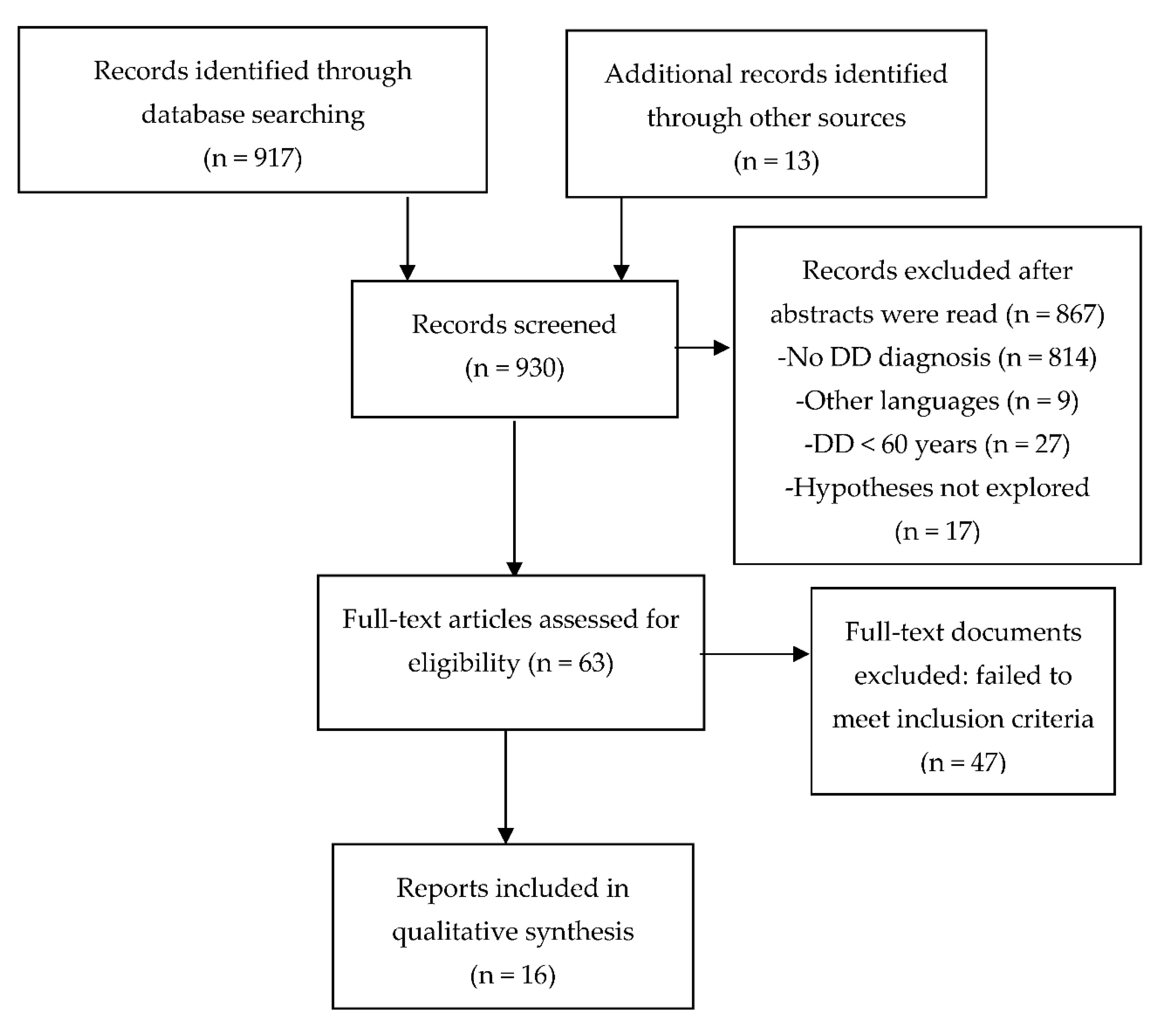 Ijerph 19 07911 g001 Ijerph 19 07911 g001