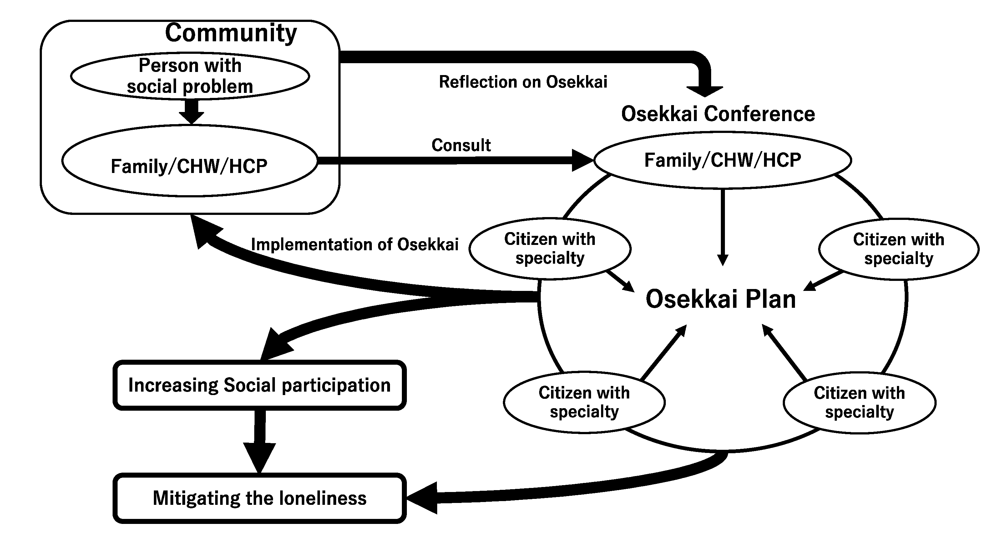 Ijerph 19 07912 g001 550