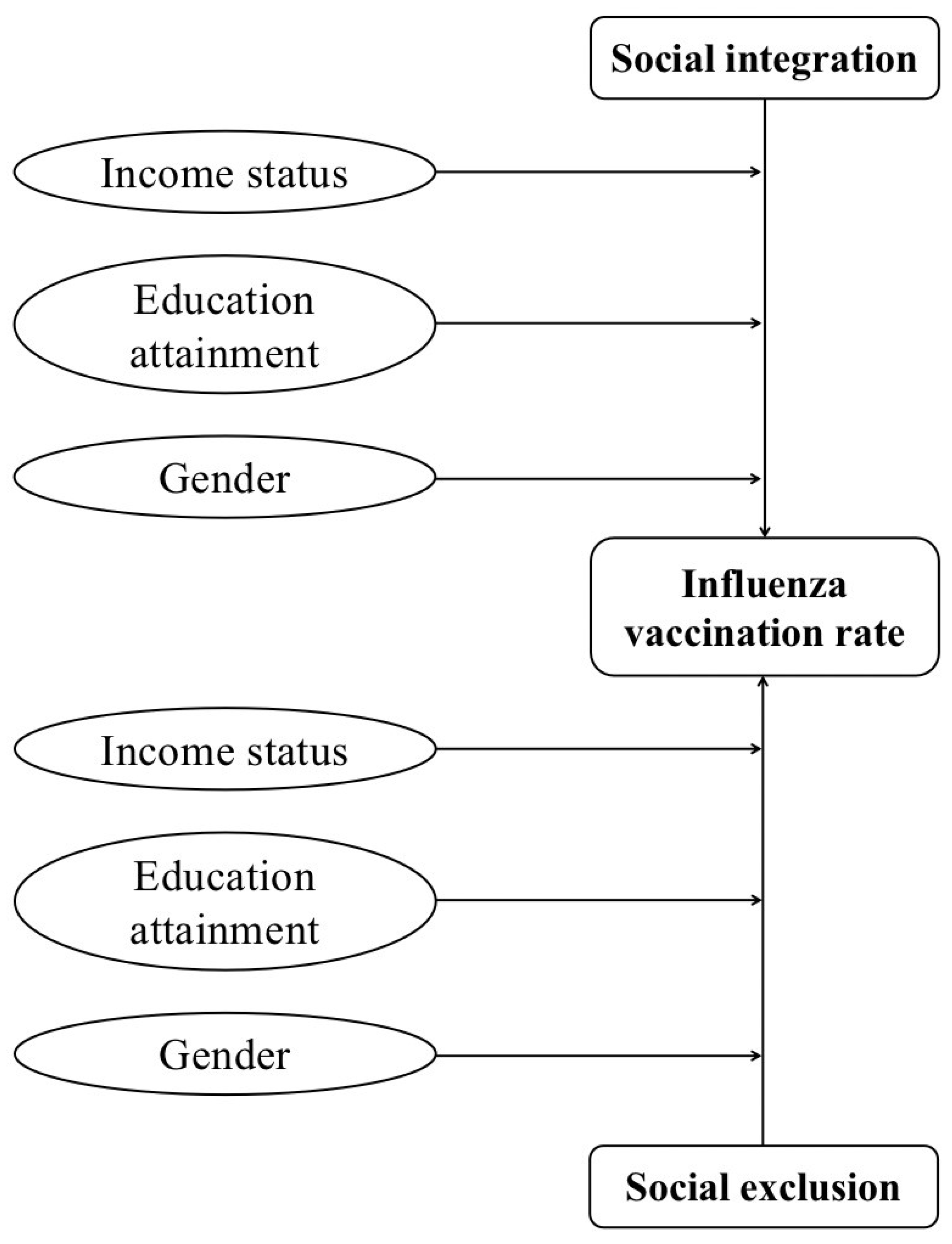 Ijerph 19 07915 g001 550