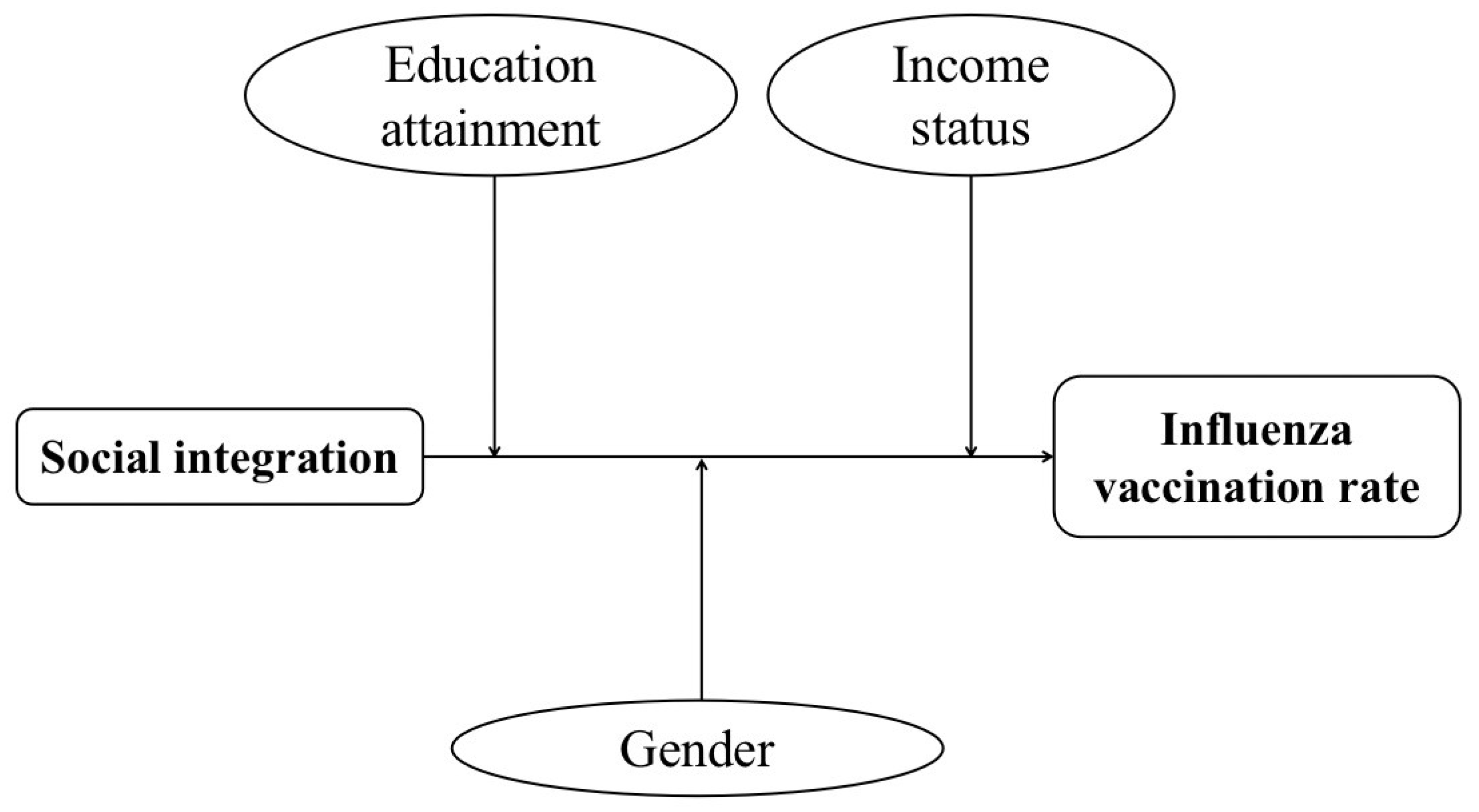 Ijerph 19 07915 g003 550