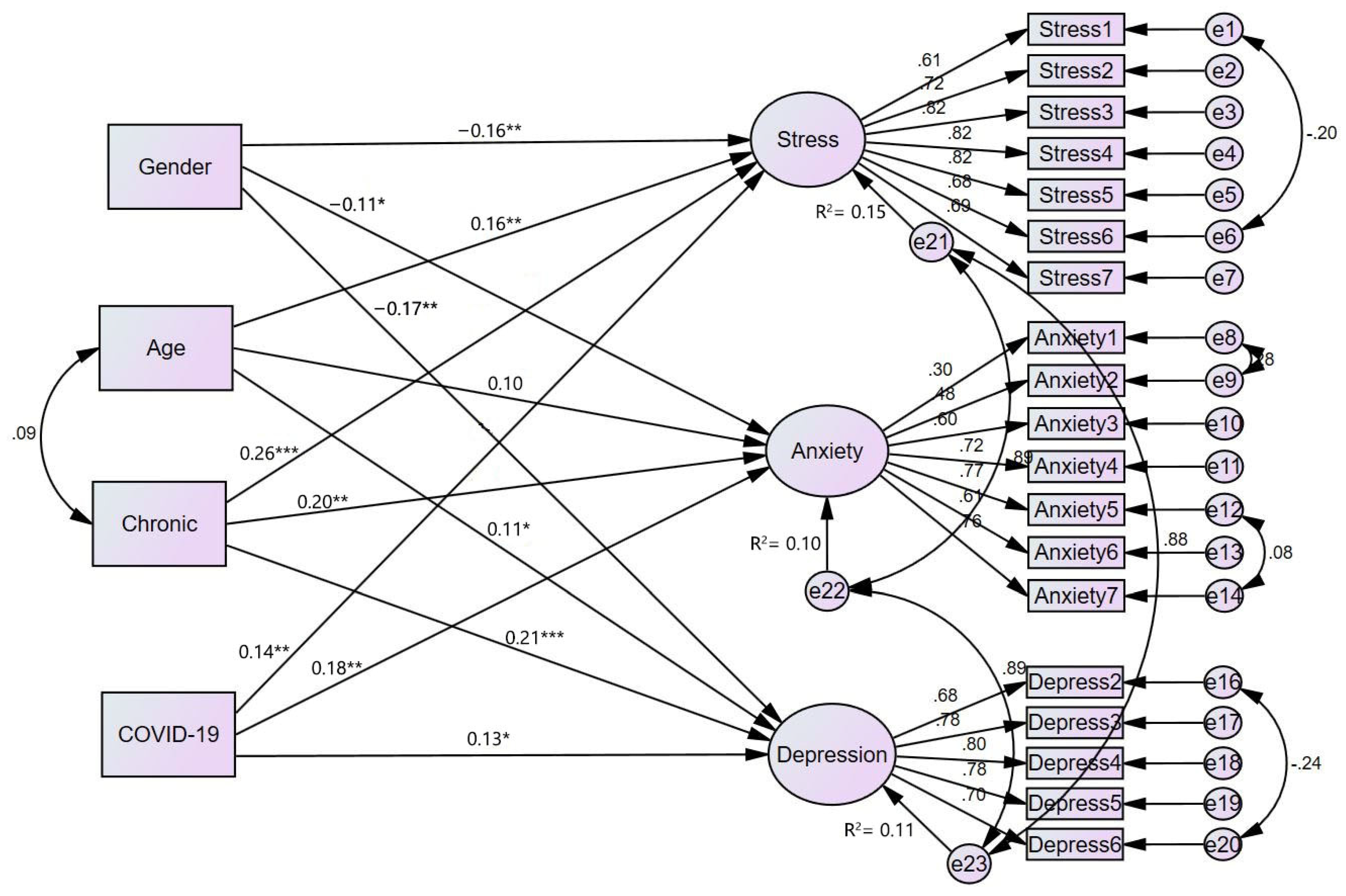 Ijerph 19 07916 g002 550