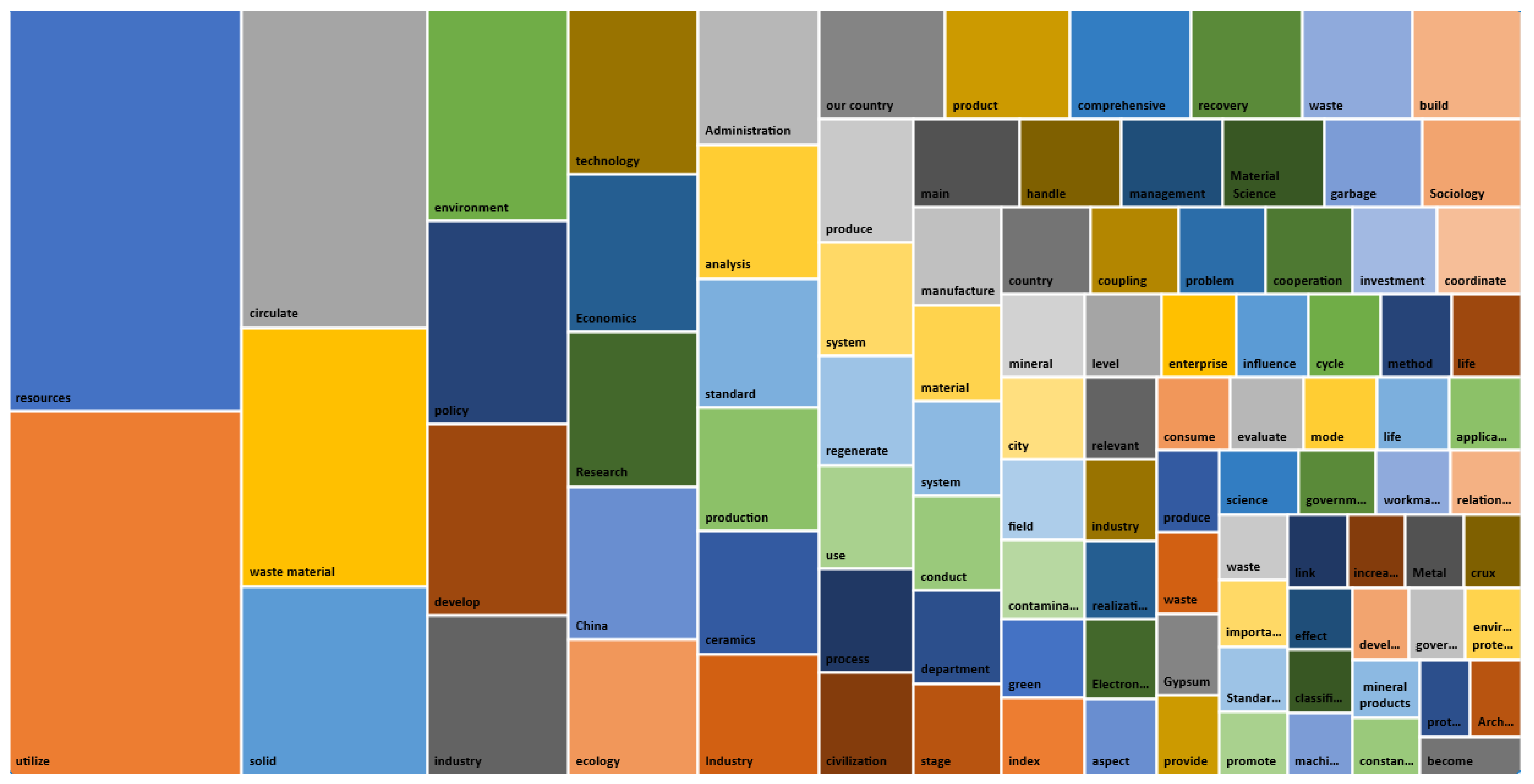 Ijerph 19 07919 g002