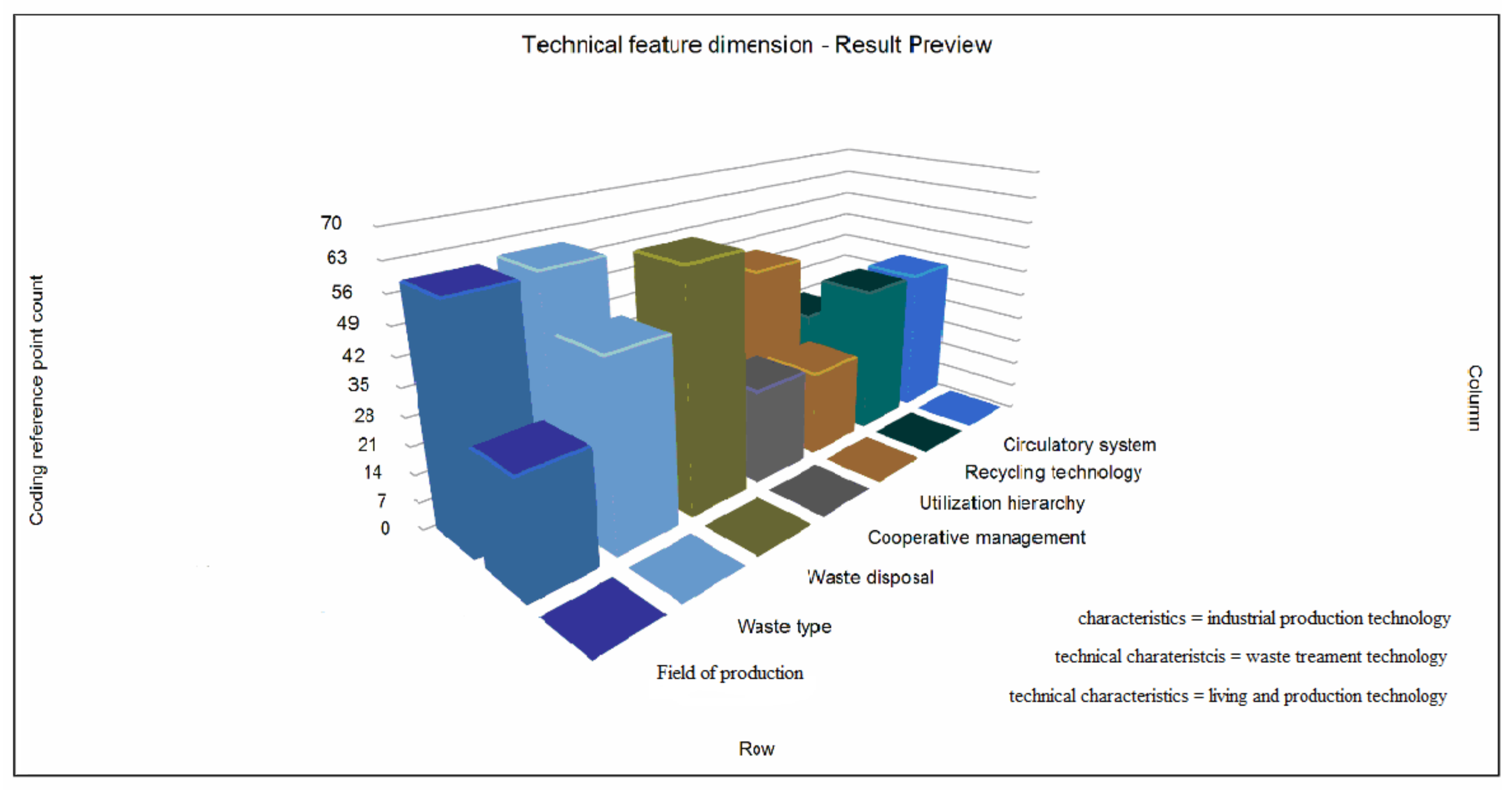 Ijerph 19 07919 g005