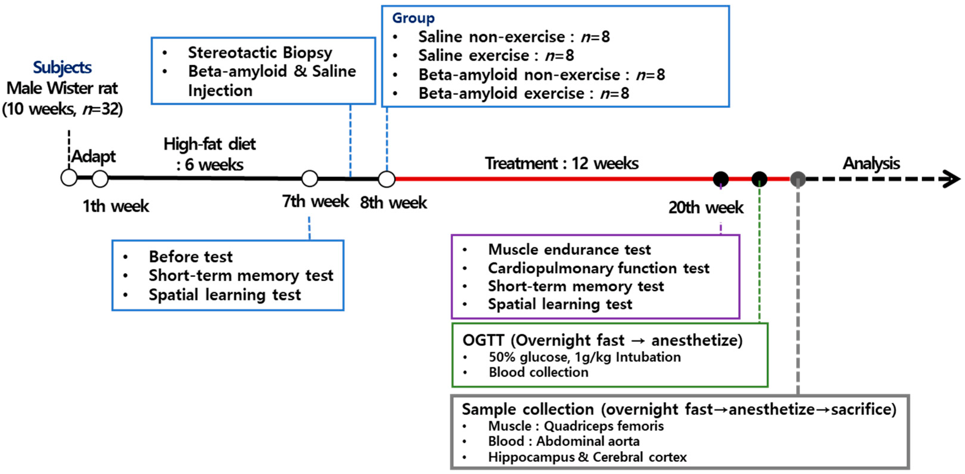 Ijerph 19 07921 g001
