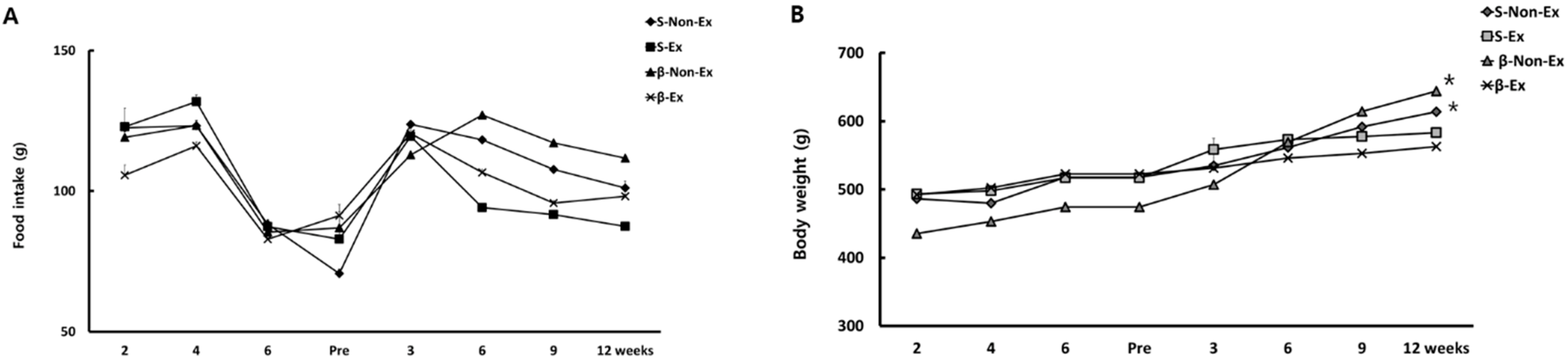 Ijerph 19 07921 g002