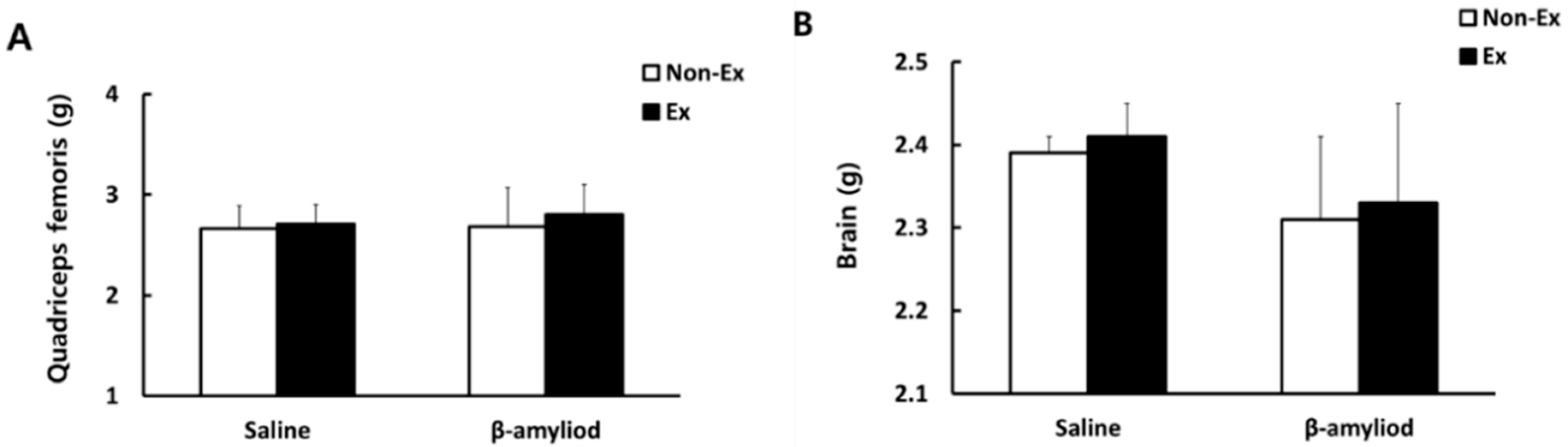 Ijerph 19 07921 g003