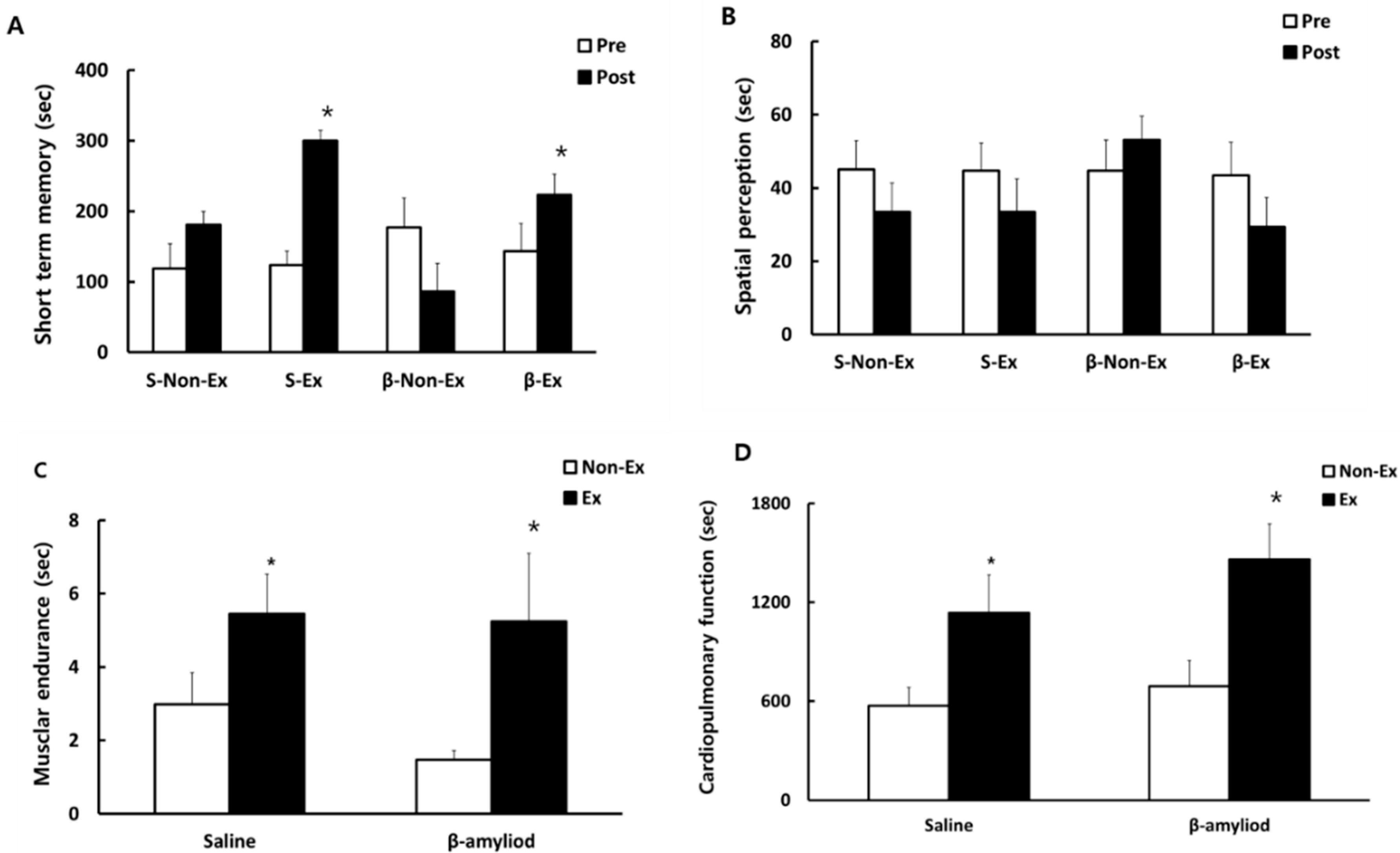 Ijerph 19 07921 g004