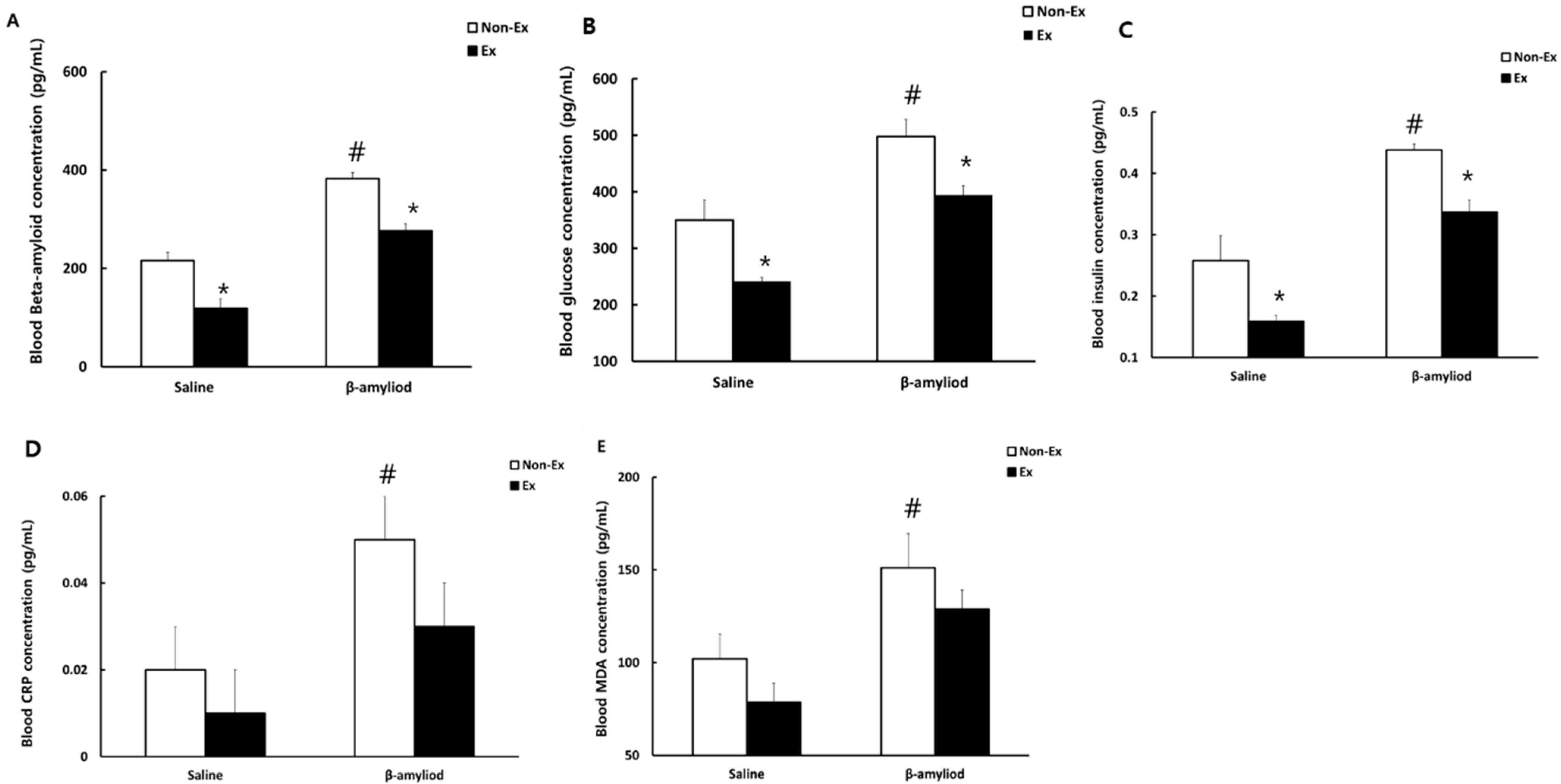 Ijerph 19 07921 g005