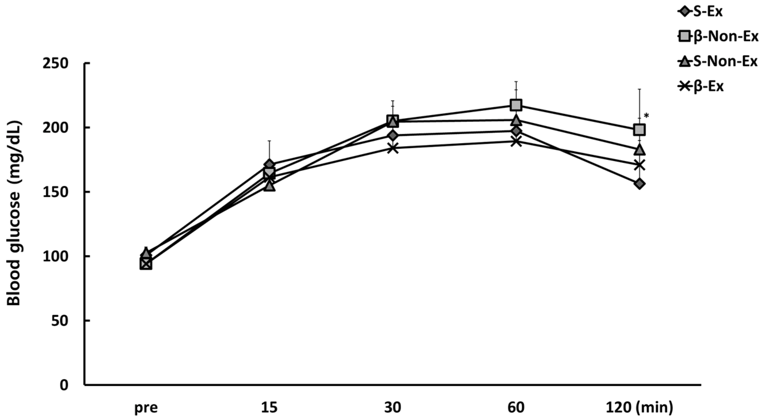 Ijerph 19 07921 g006