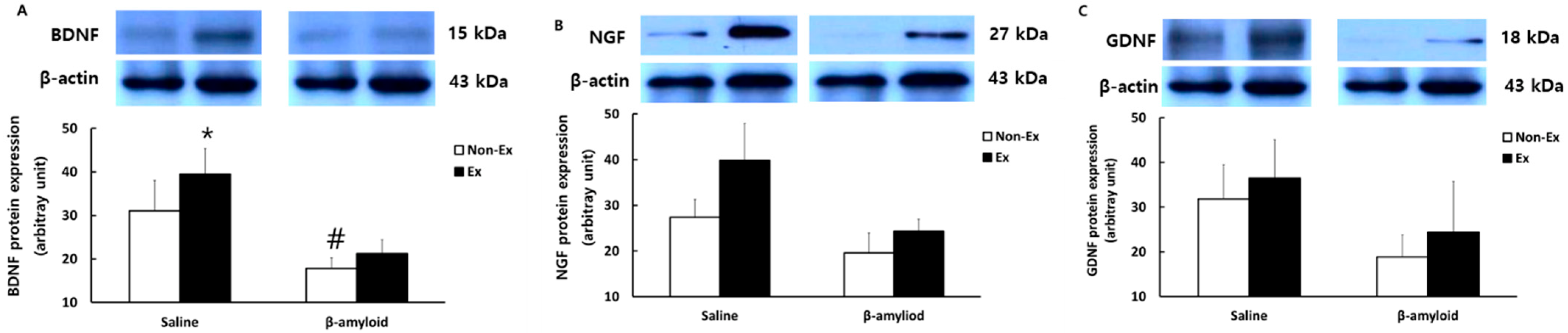 Ijerph 19 07921 g010
