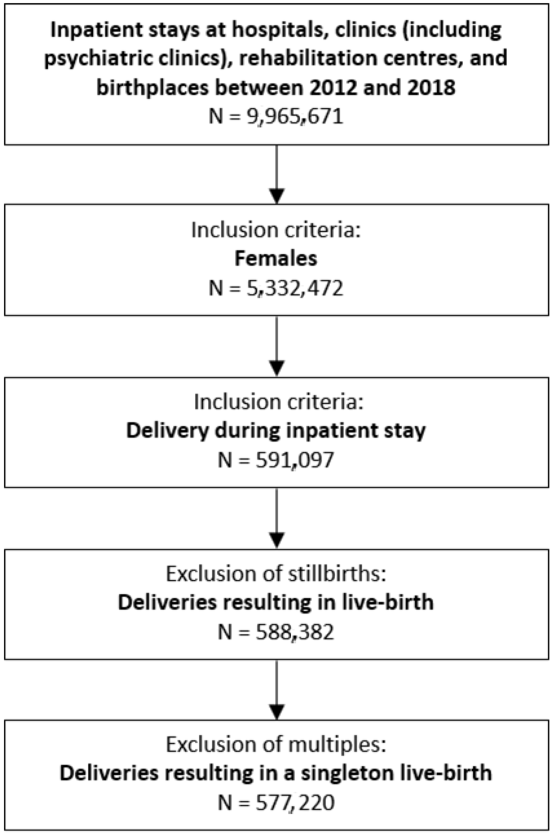 Ijerph 19 07922 g001 Ijerph 19 07922 g001