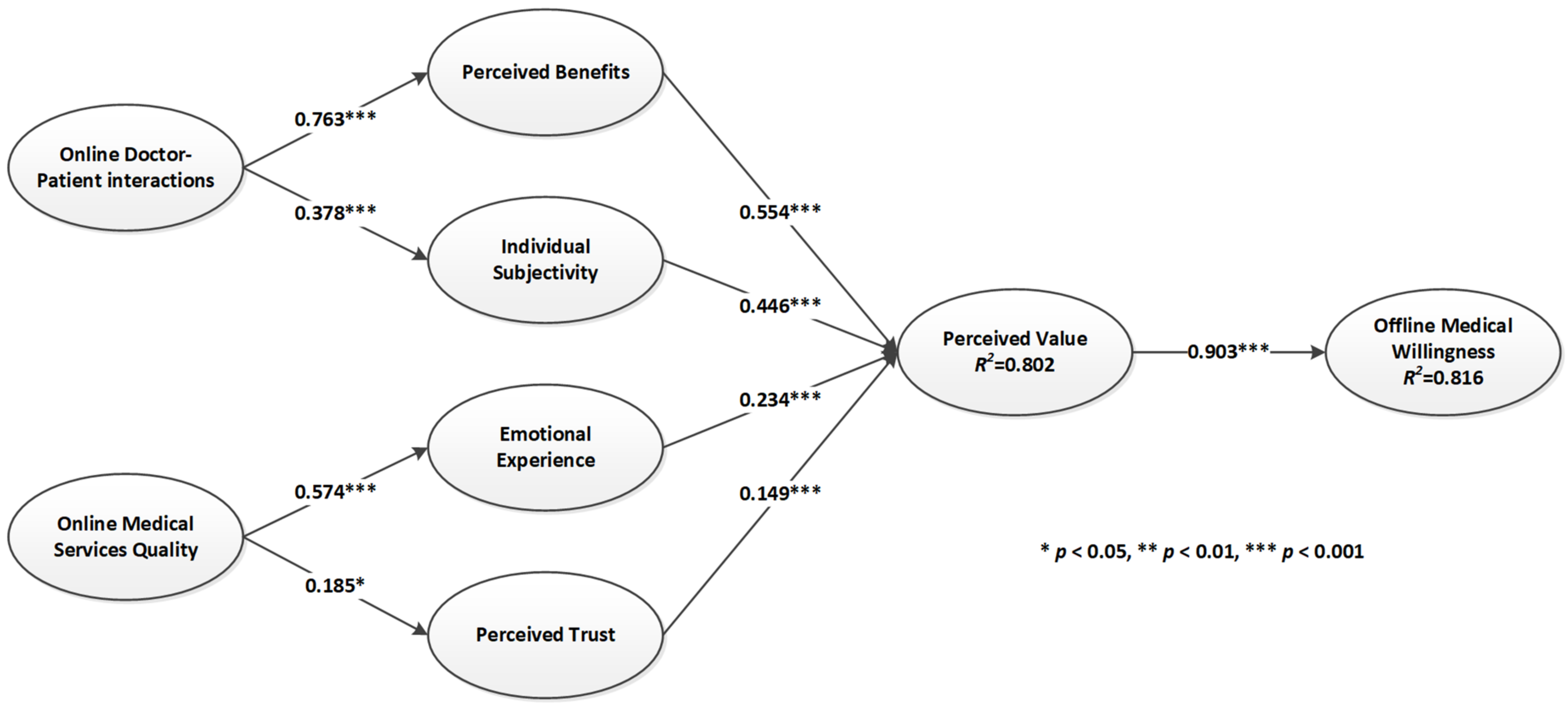 Ijerph 19 07925 g003 550