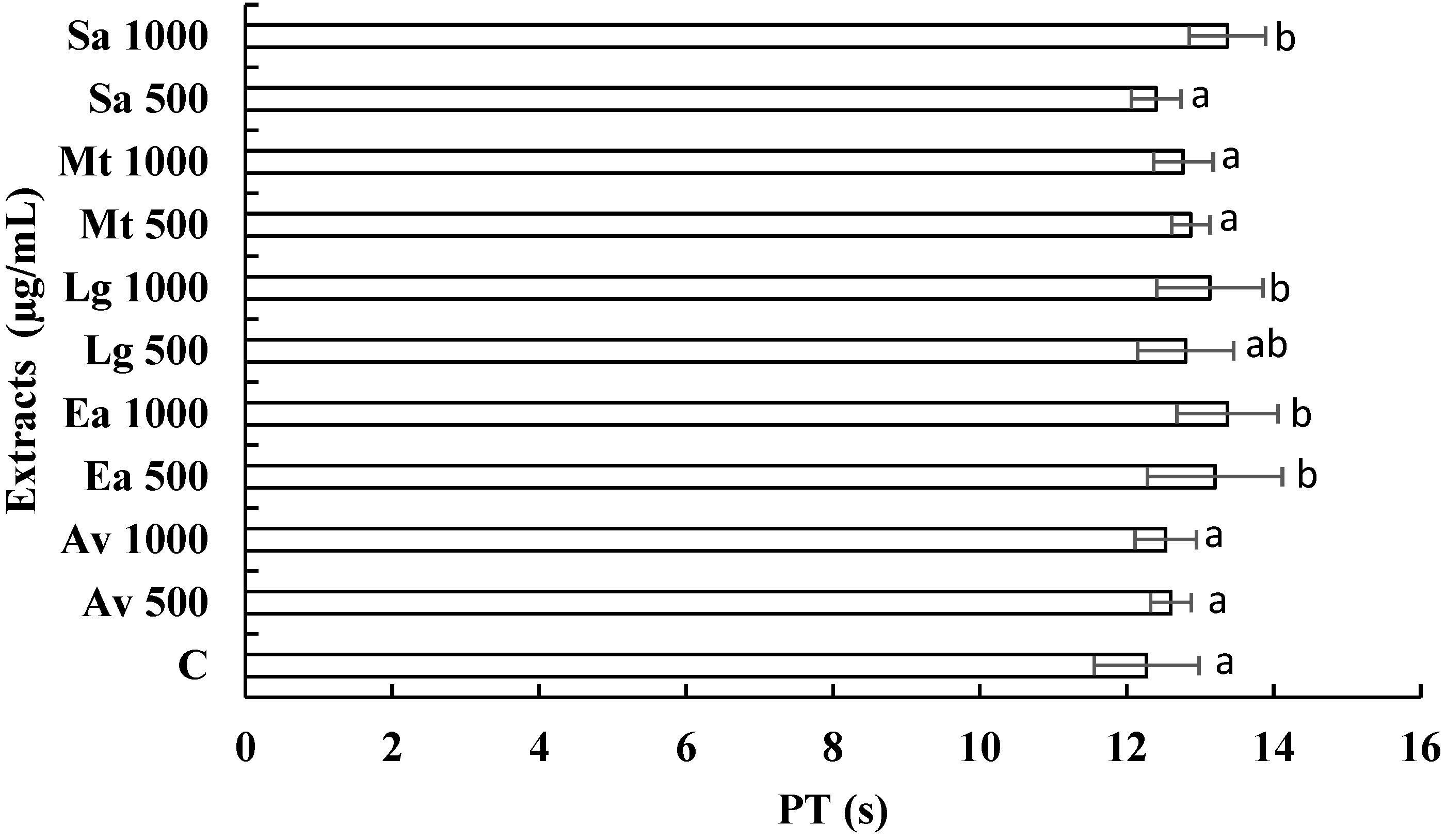 Ijerph 19 07927 g001