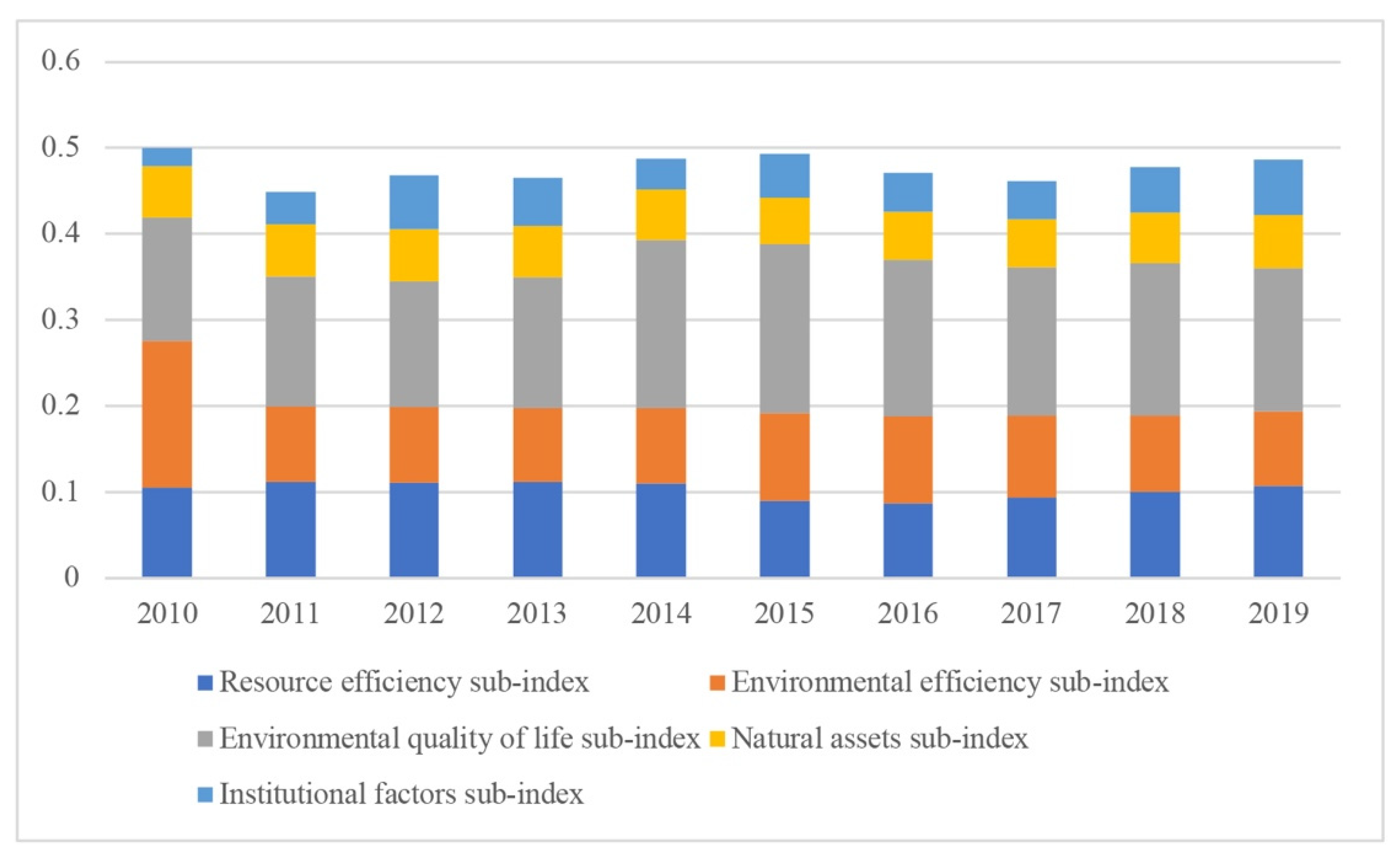 Ijerph 19 07928 g002