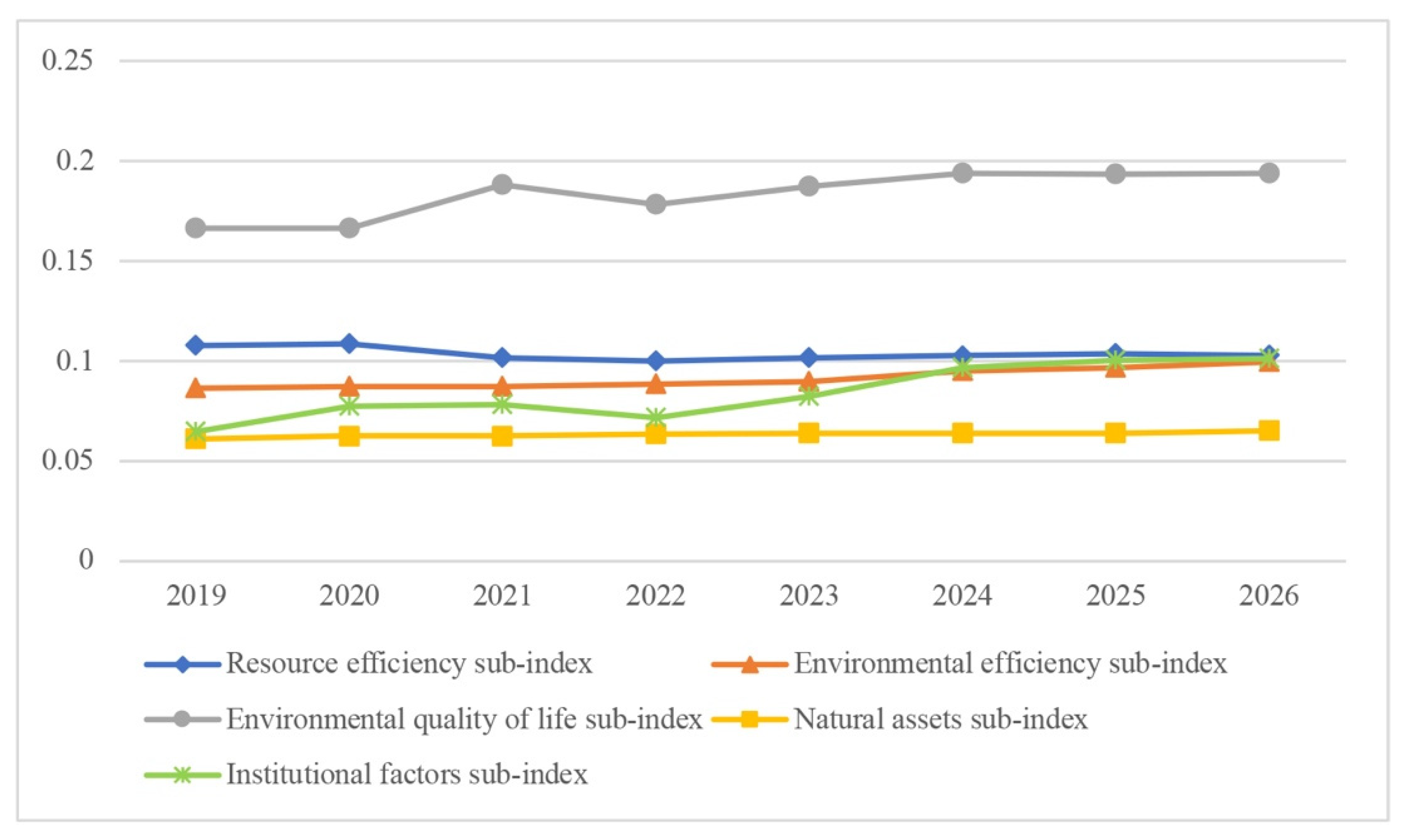 Ijerph 19 07928 g003