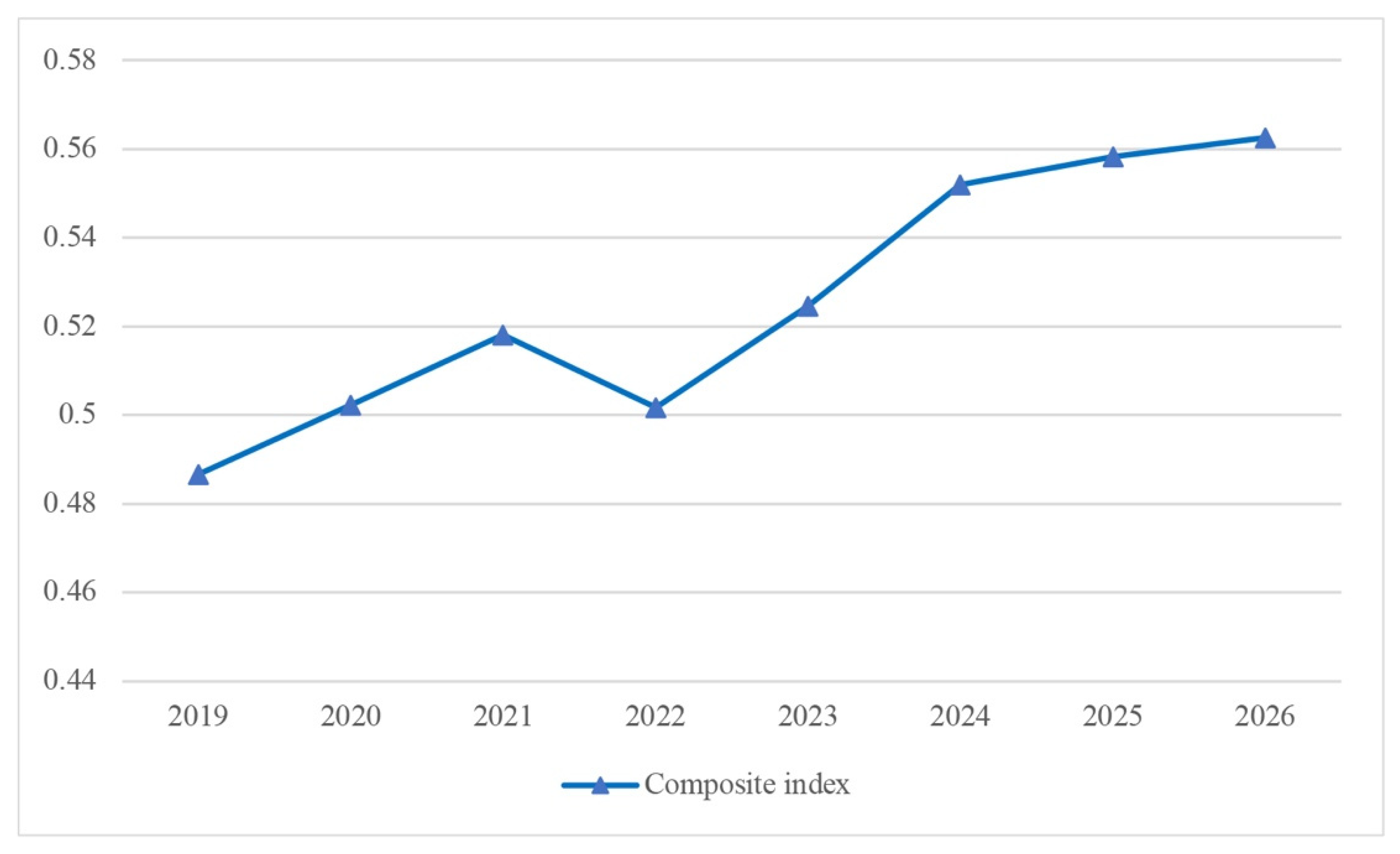 Ijerph 19 07928 g004