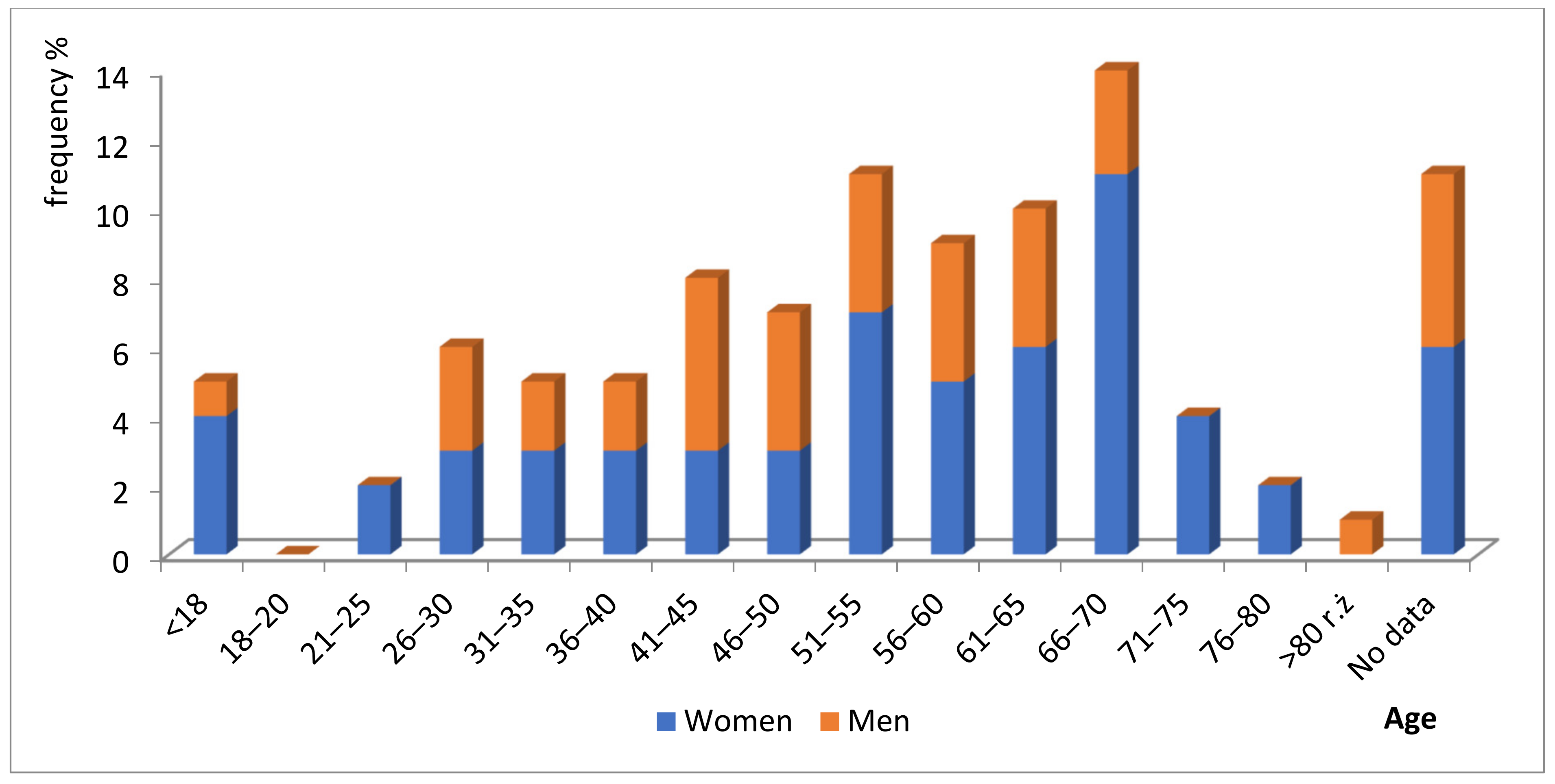 Ijerph 19 07932 g002