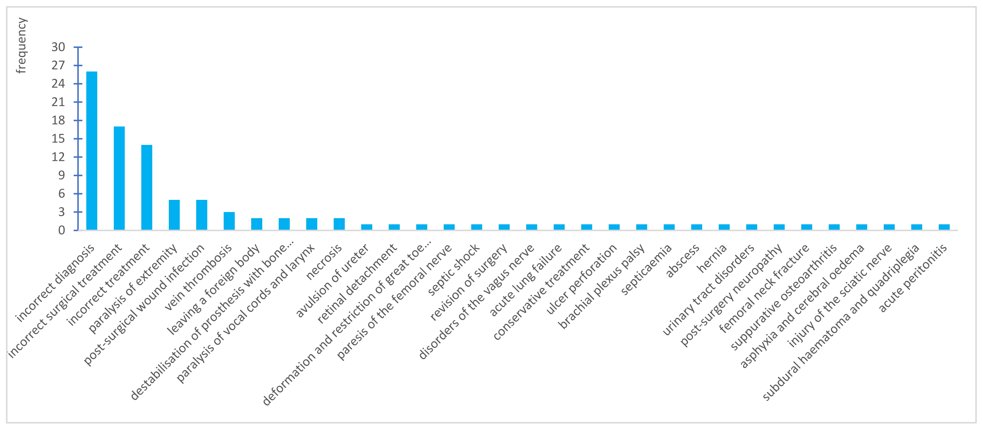 Ijerph 19 07932 g004