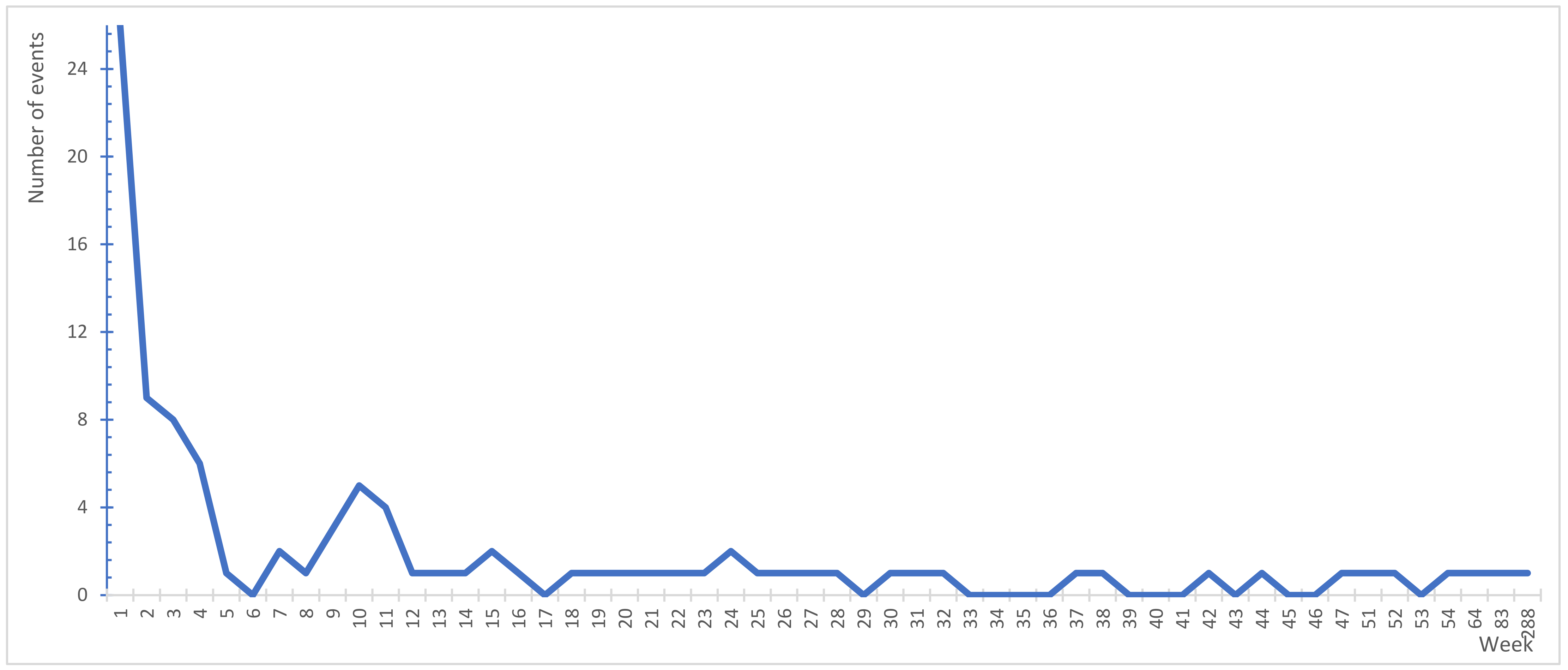 Ijerph 19 07932 g005