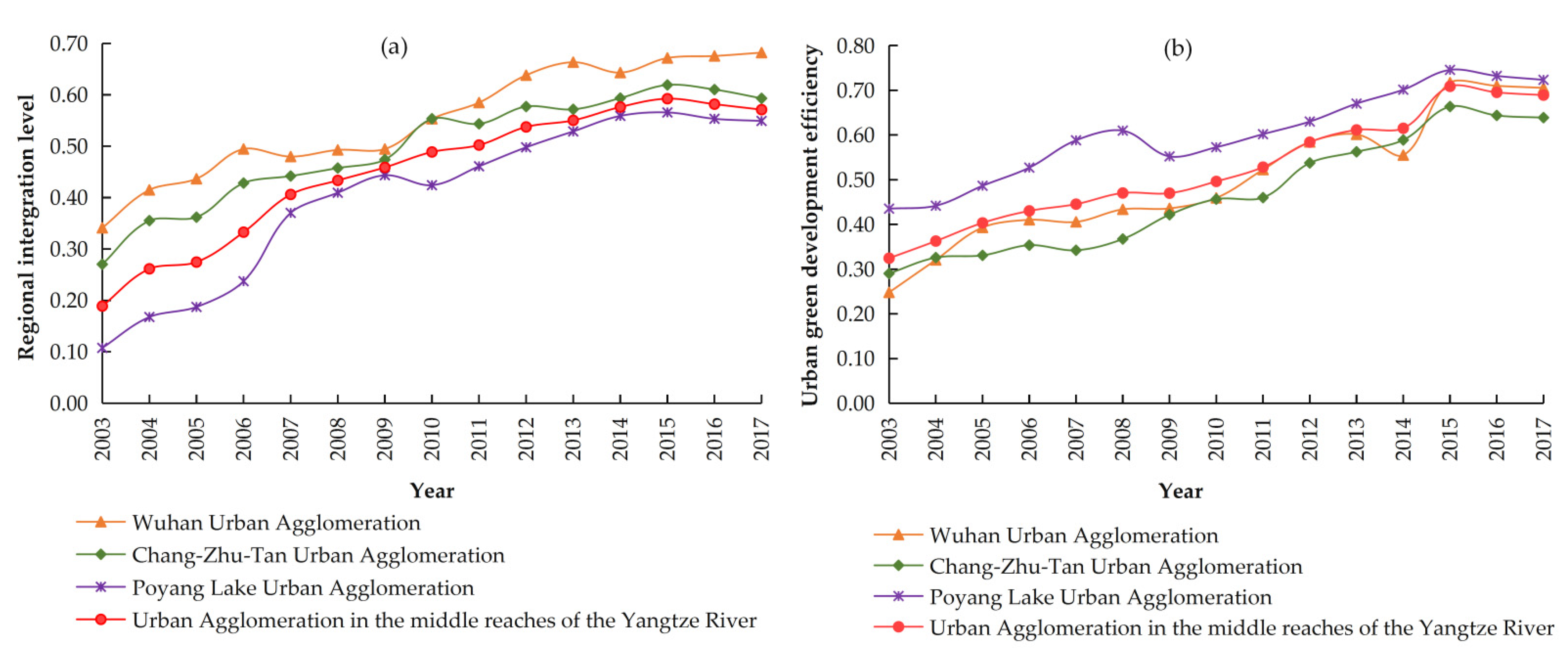 Ijerph 19 07937 g003 550