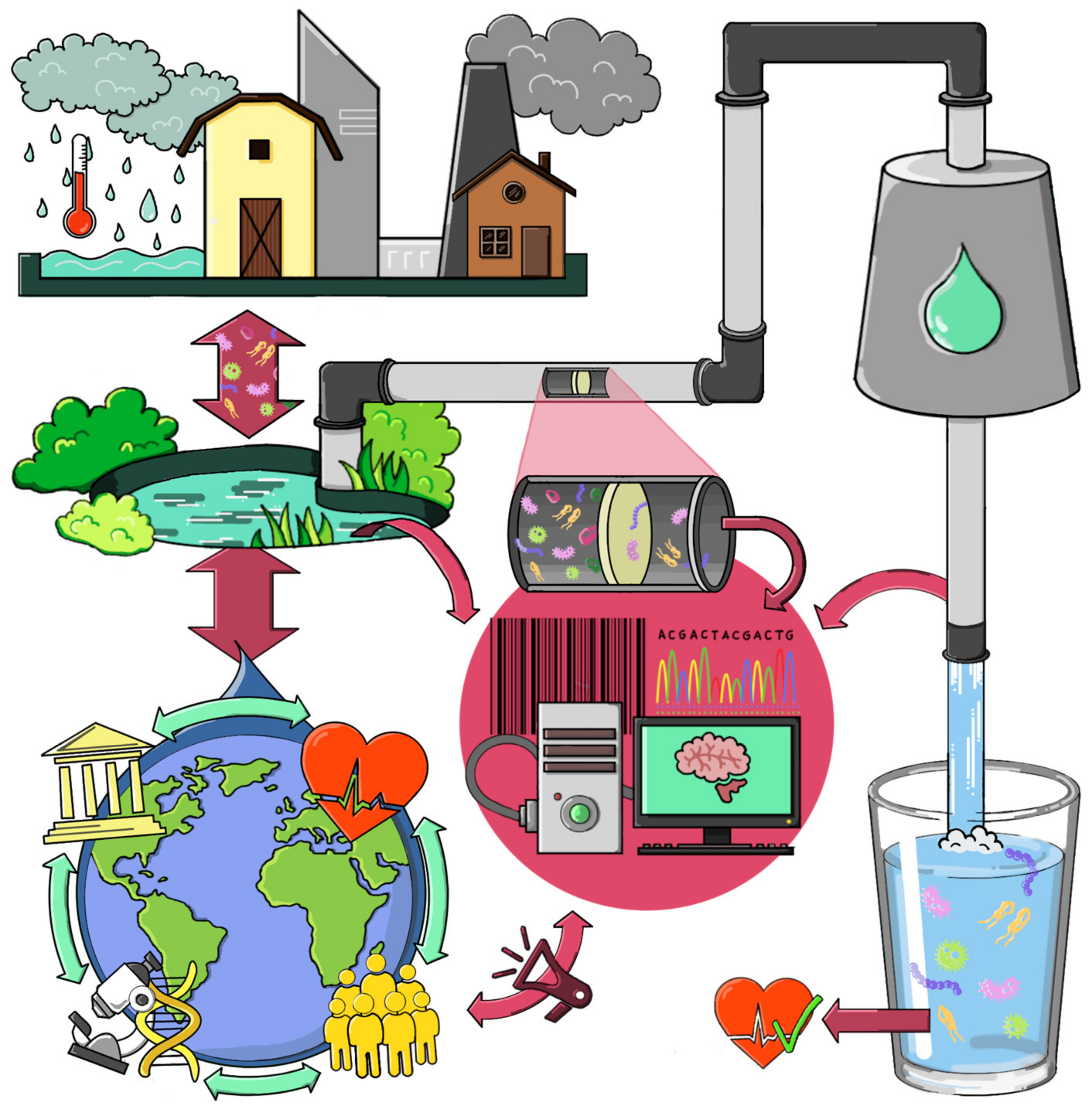 Ijerph 19 07940 g002 550