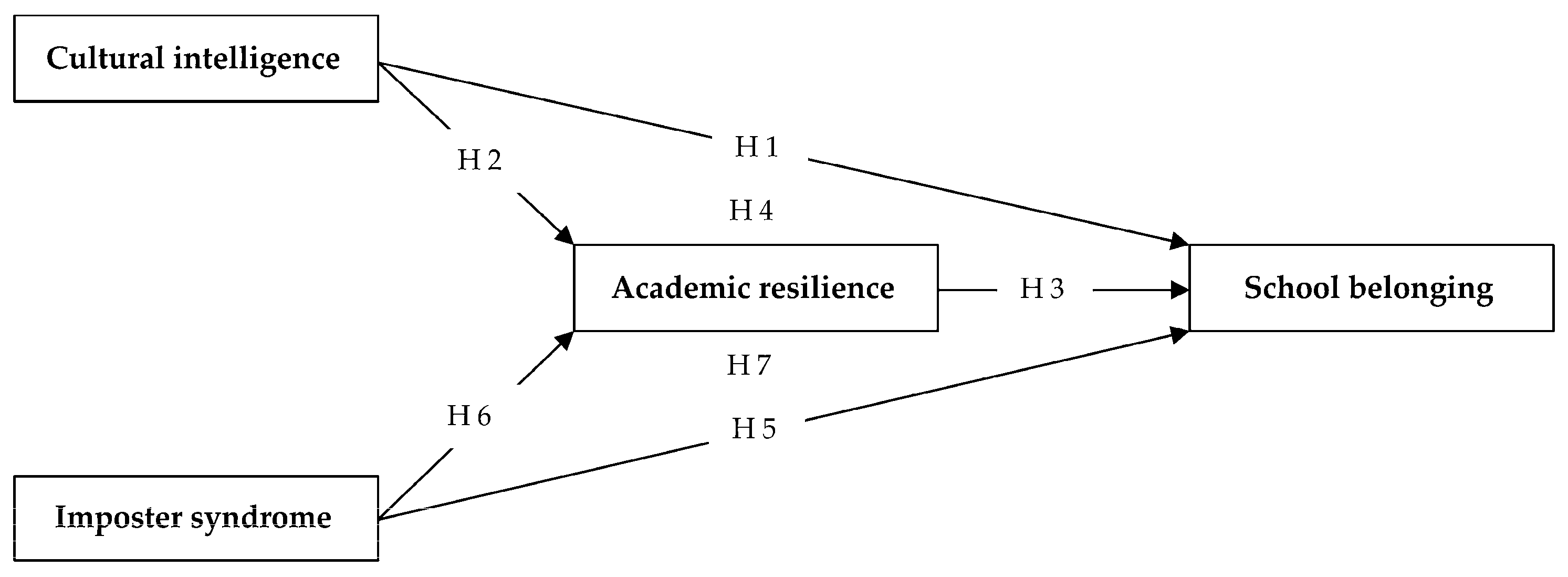 Ijerph 19 07944 g001