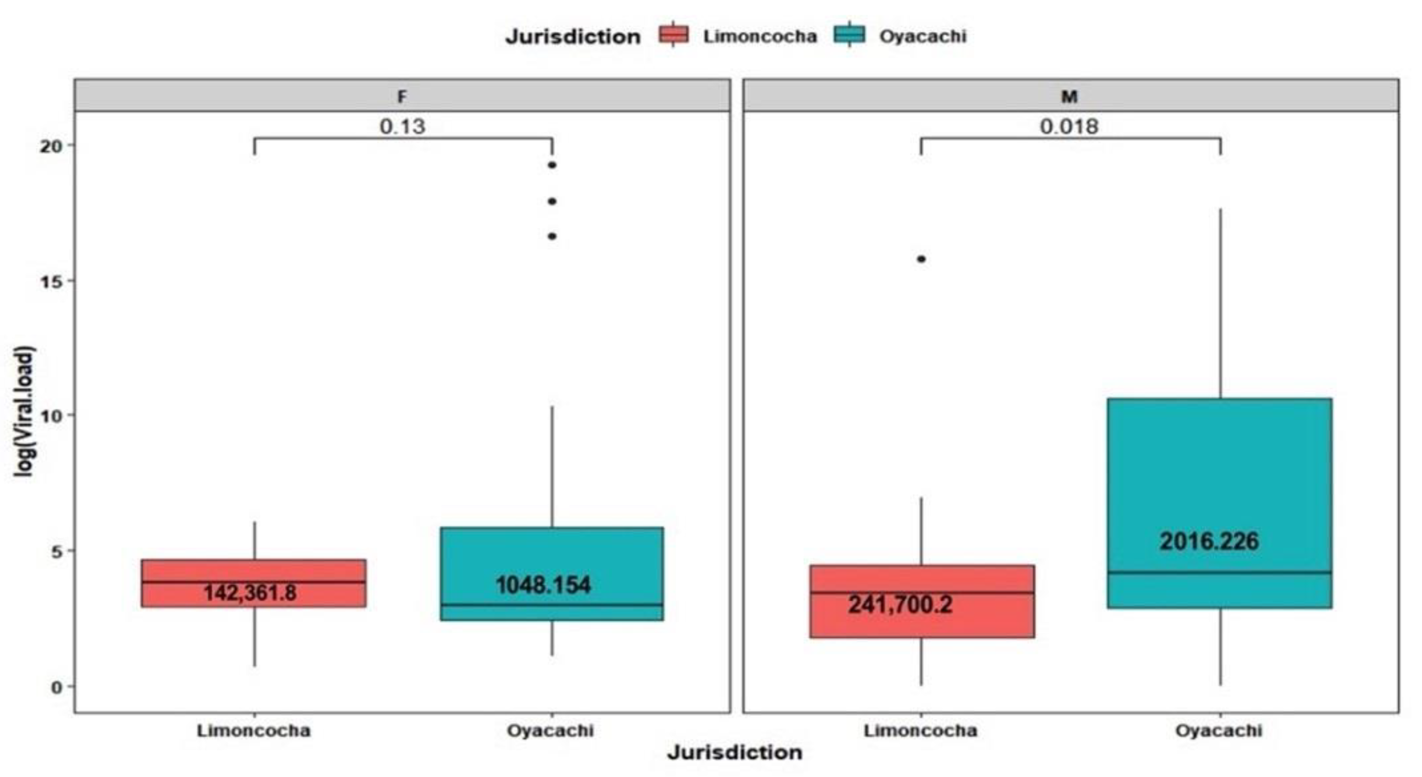 Ijerph 19 07945 g003 550