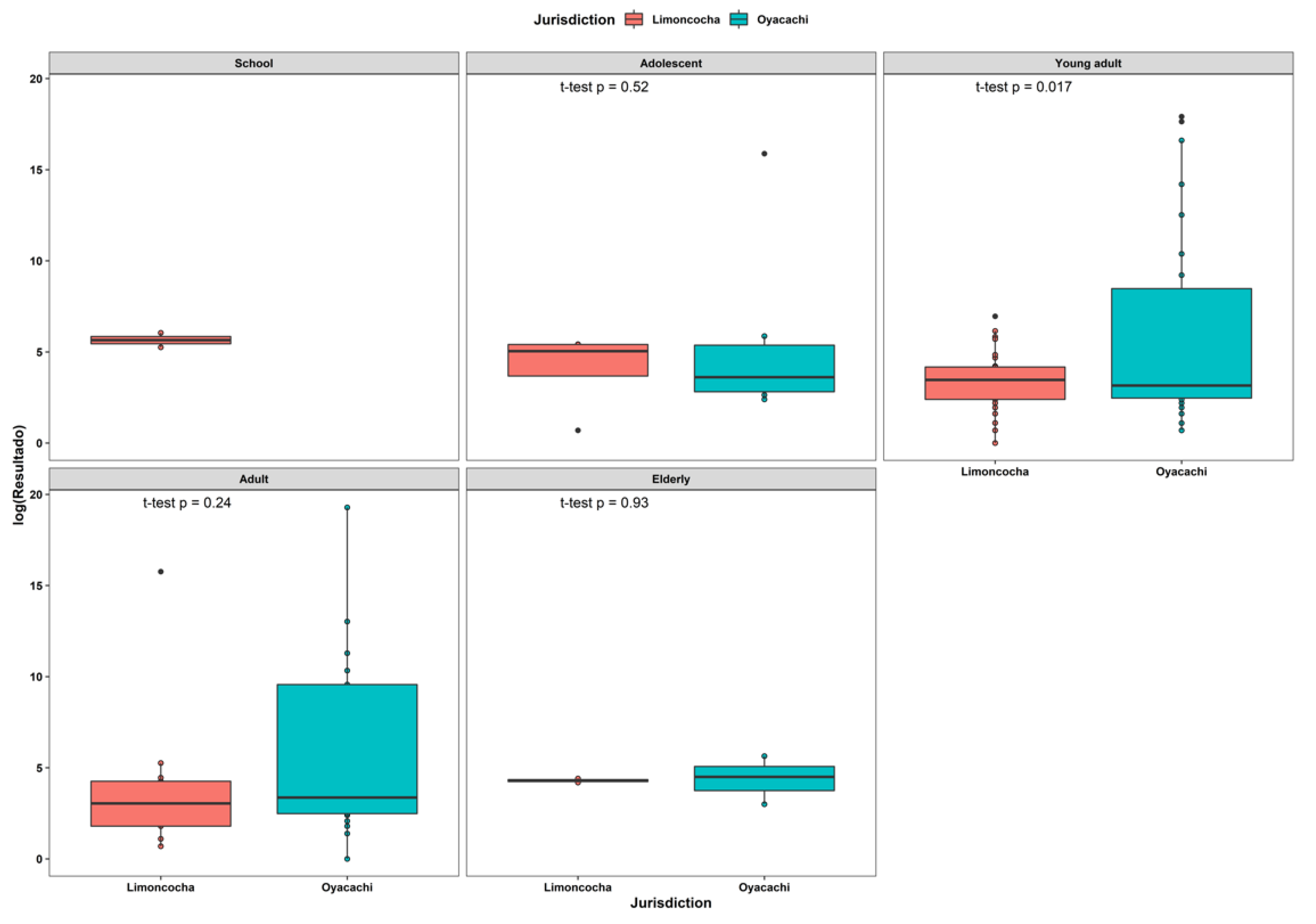 Ijerph 19 07945 g004 550