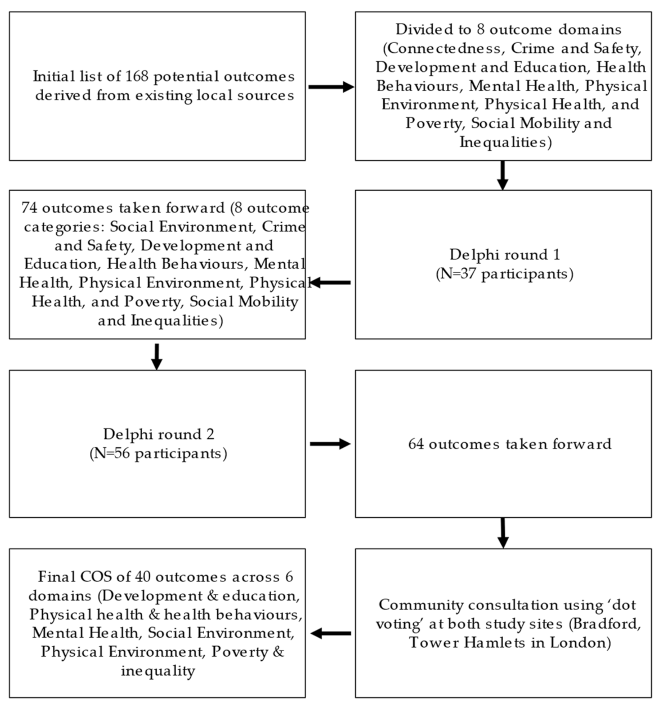 Ijerph 19 07947 g002