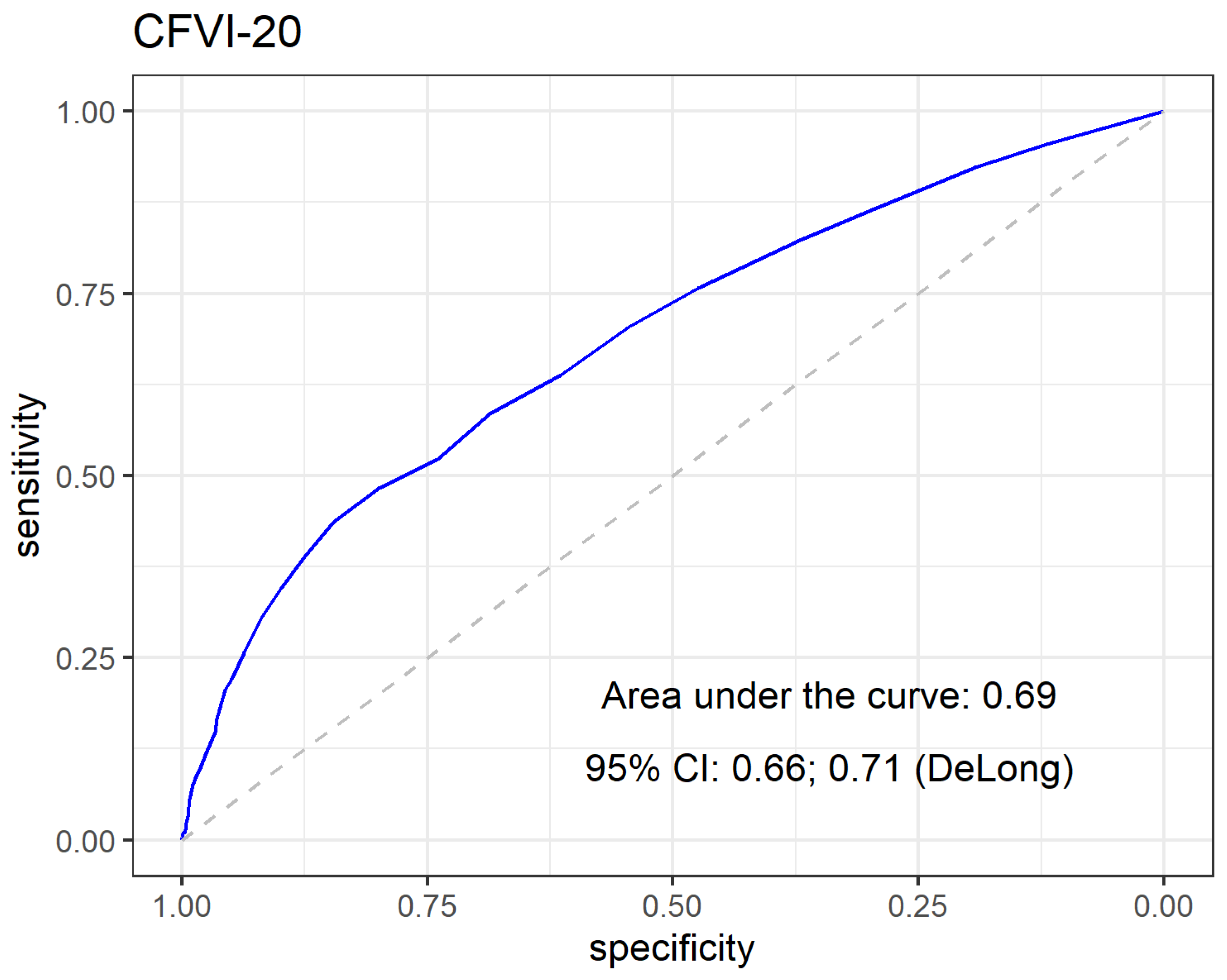 Ijerph 19 07949 g002