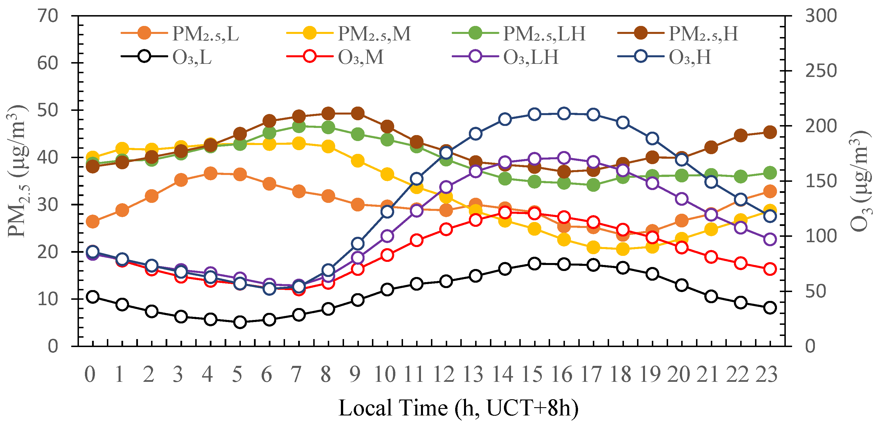 Ijerph 19 07956 g003 550