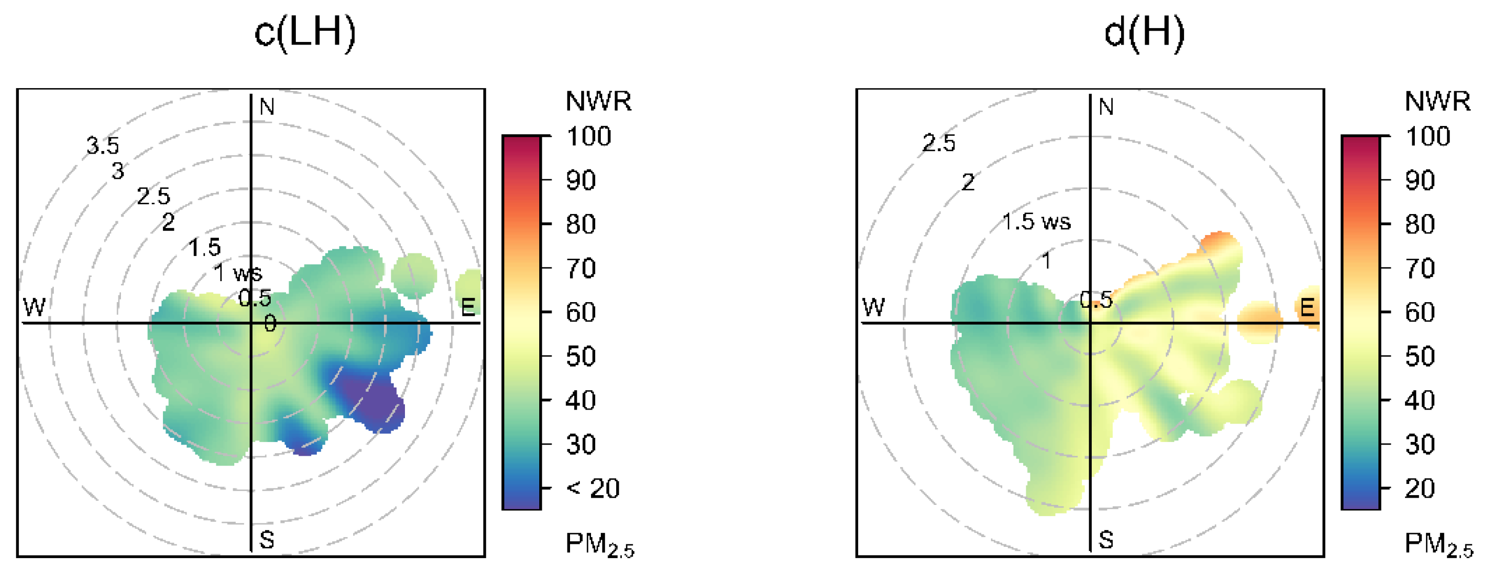Ijerph 19 07956 g004b 550