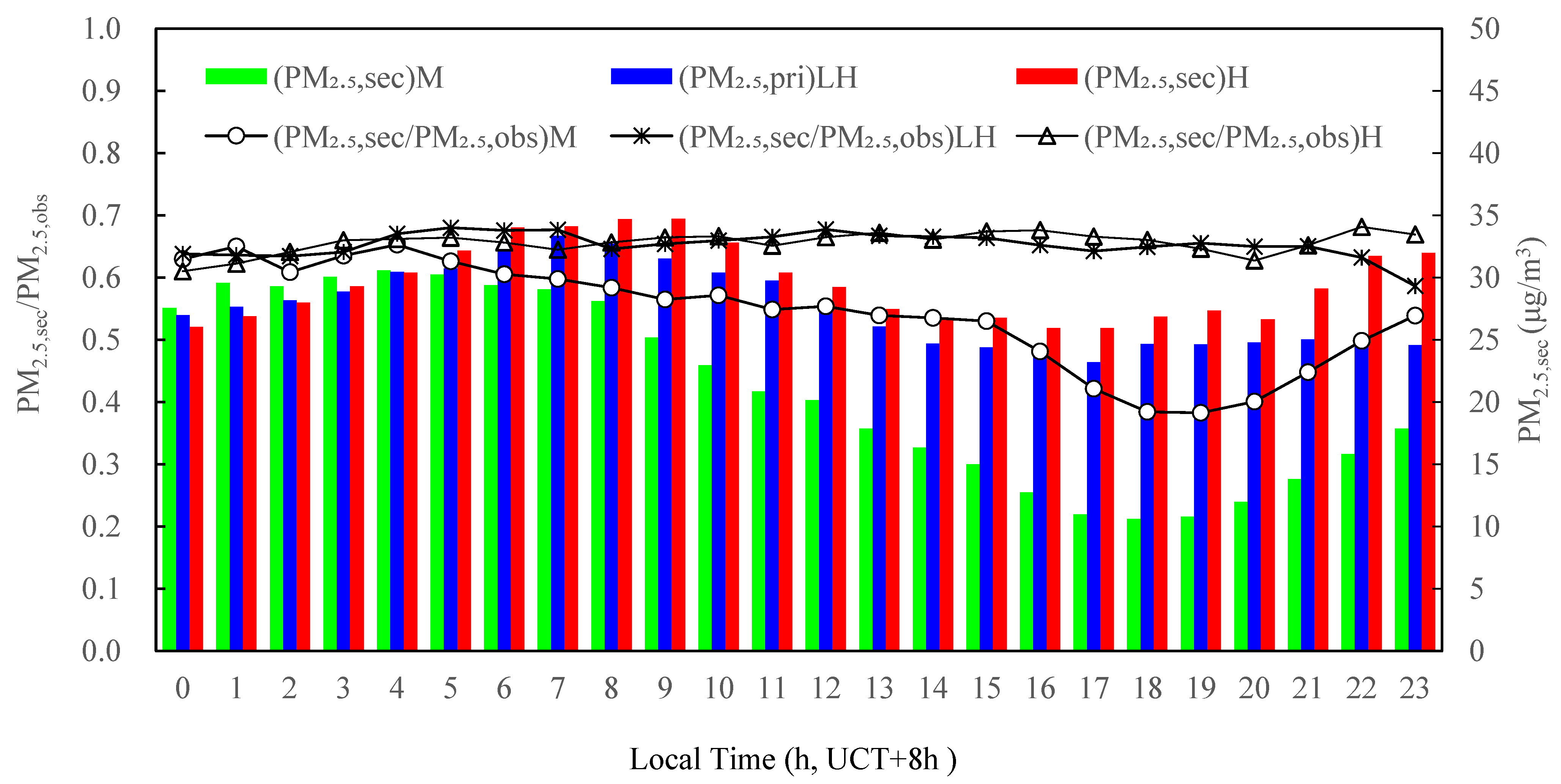 Ijerph 19 07956 g007 550
