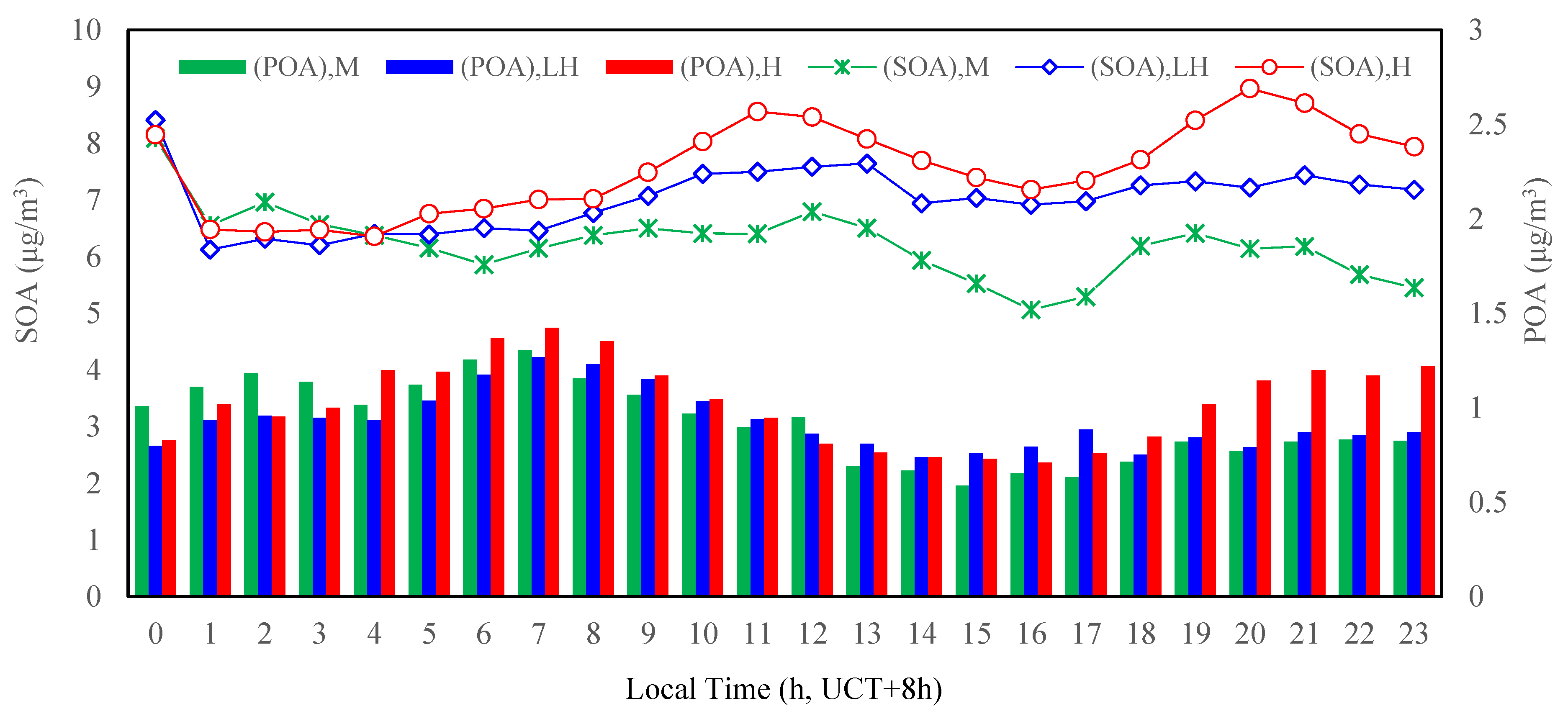 Ijerph 19 07956 g008 550
